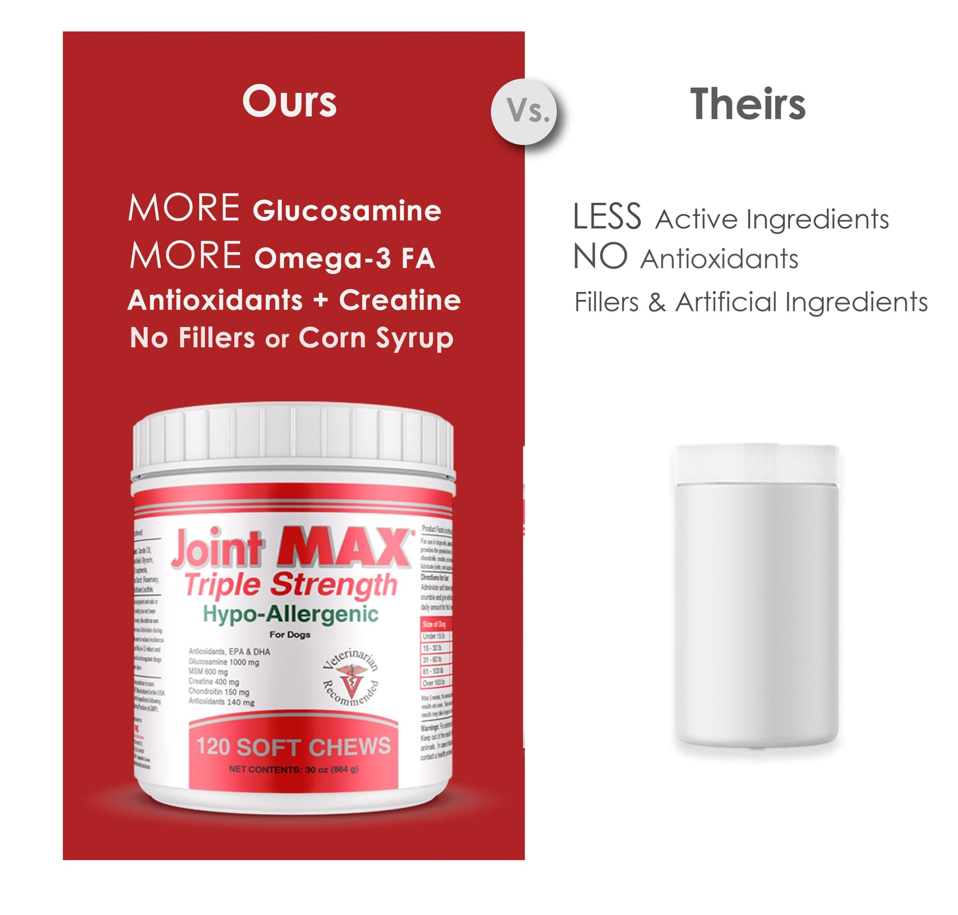 Joint MAX Triple Strength Hypo-Allergenic Soft Chews for Dogs - Hip and Joint Support Supplement with Glucosamine, Chondroitin, & MSM - Made in The USA - 120 Soft Chews Joint Max Au supplements