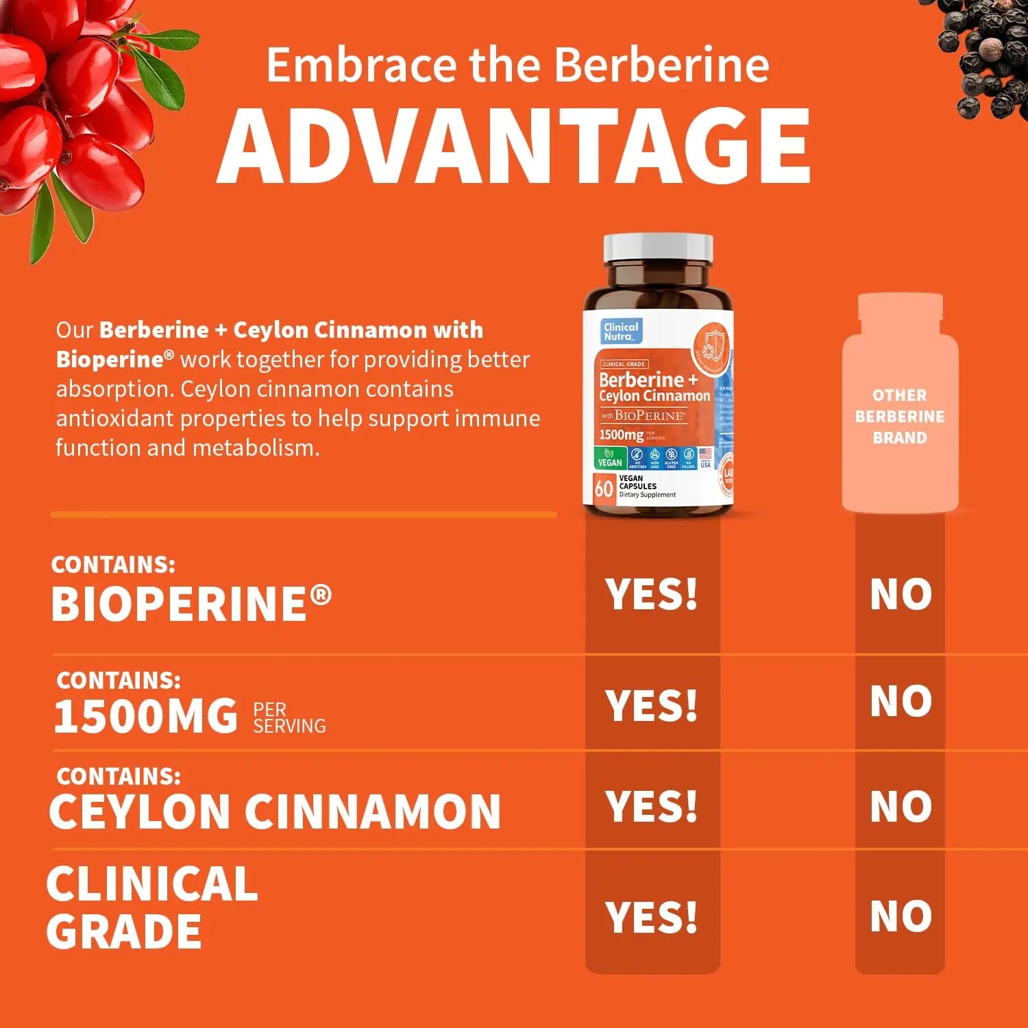 Clinical Grade Berberine Supplement 1500mg HCL Plus Ceylon Cinnamon Weight Managemen Clinical Nutra Au supplements
