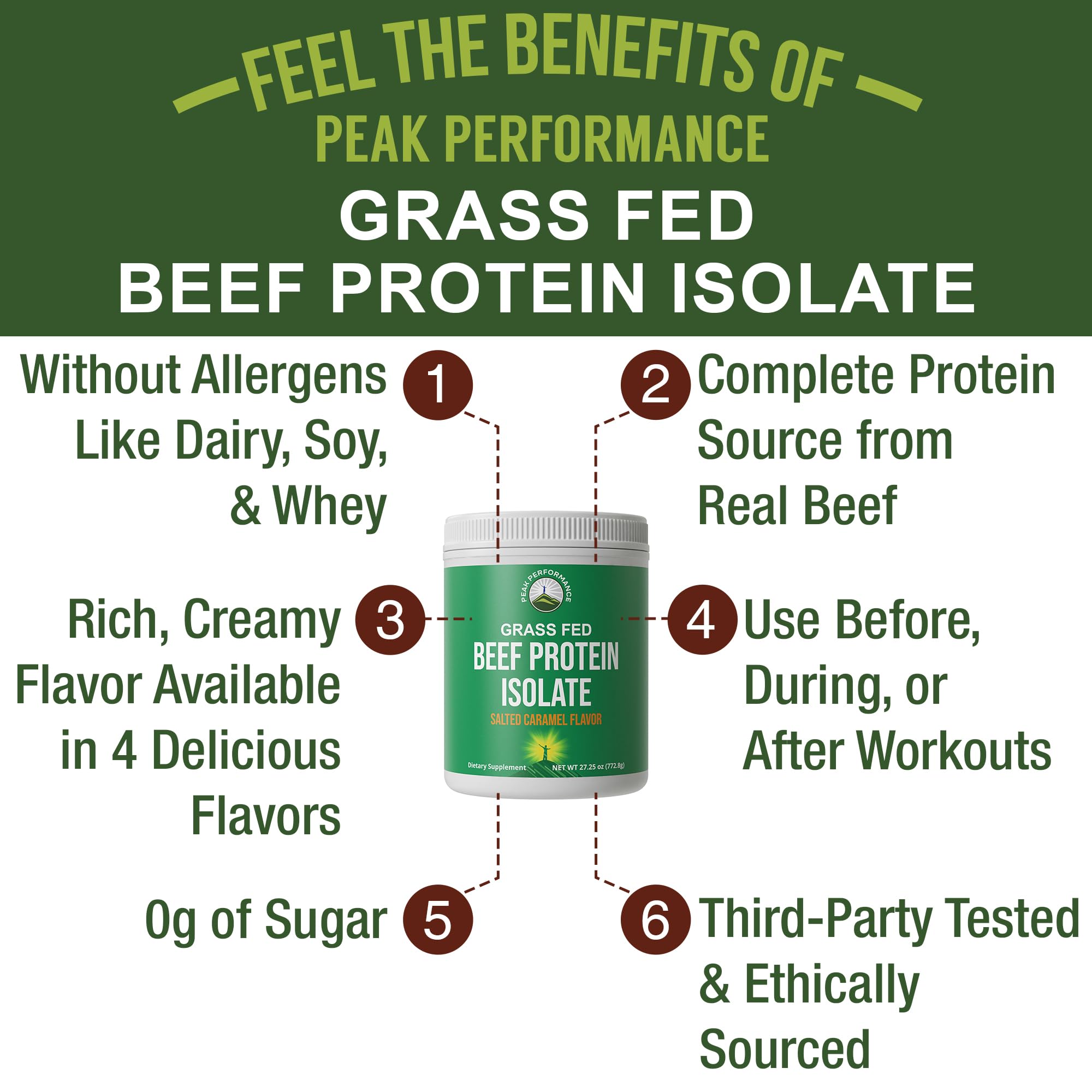 Grass Fed Beef Protein Powder - Lactose Free Great Tasting Beef Protein Isolate. Complete Animal Based Non Dairy Paleo Carnivore Supplement for Prime Muscle Building. No Whey. Salted Caramel Flavor Peak Performance Au supplements