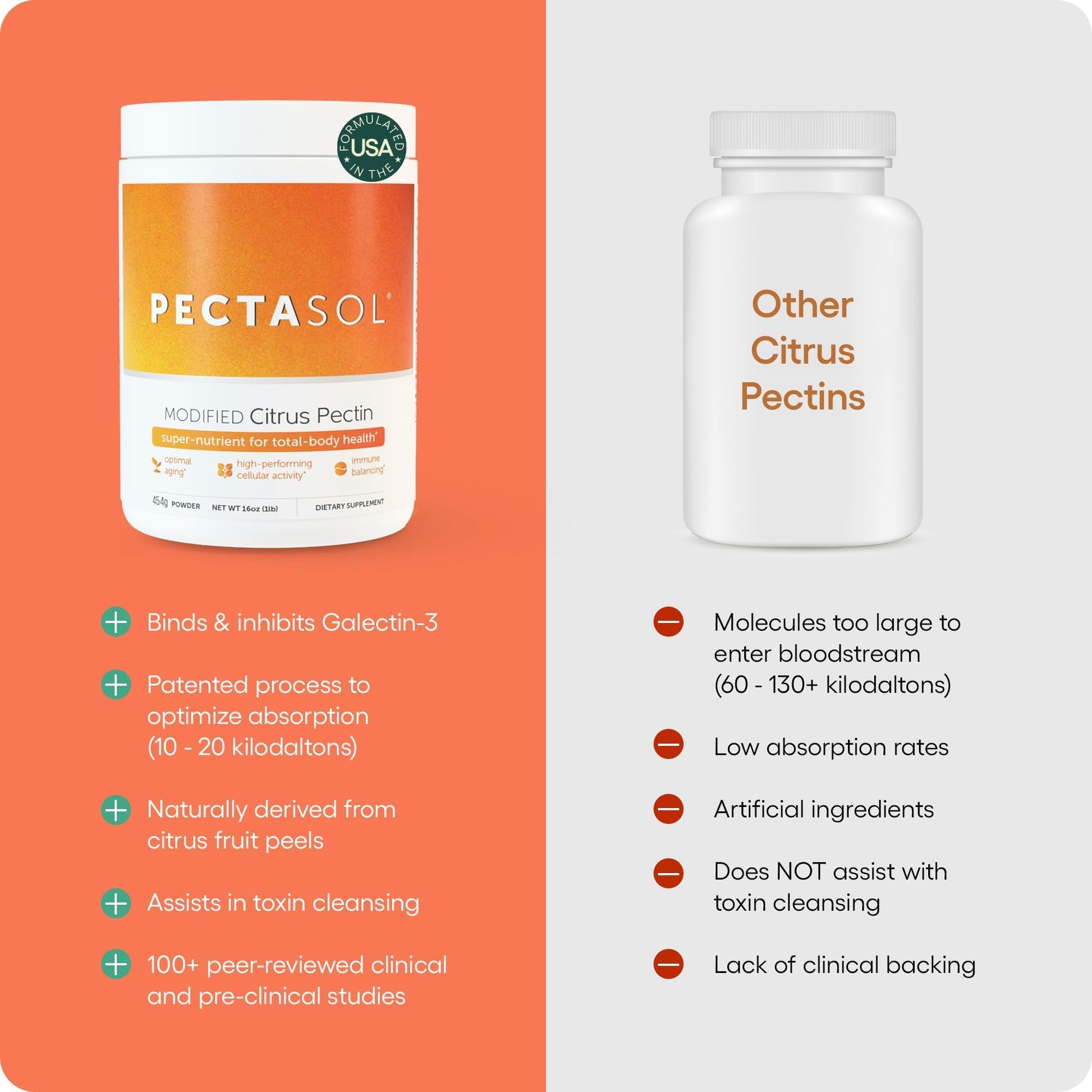 PectaSol Modified Citrus Pectin – 454g Powder – Total-Body Health Supplement to Support the Heart, Immune System, Inflammation Response & Healthy Aging + Maintain Healthy Galectin-3 Levels EcoNugenics Au supplements