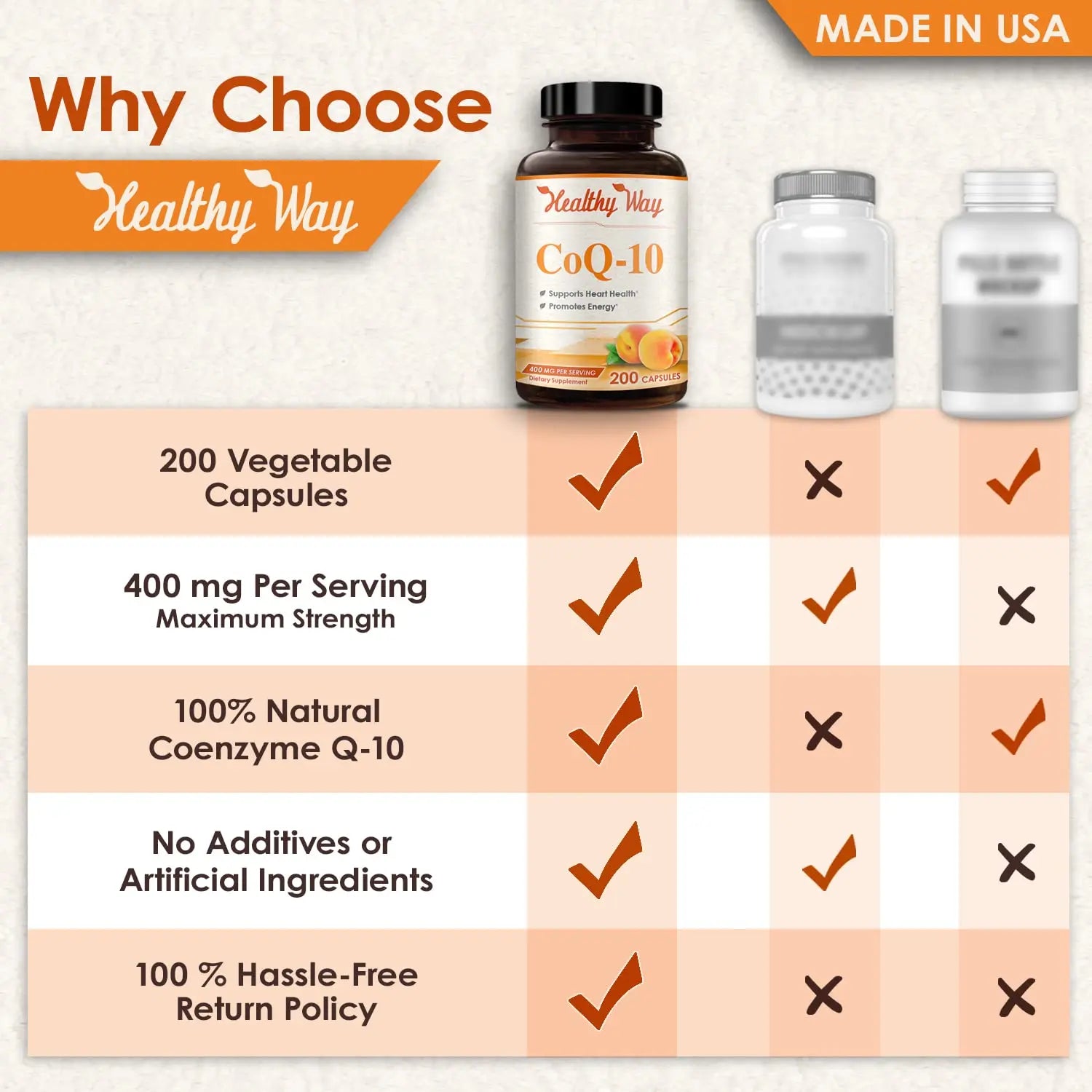 Healthy Way CoQ10 400mg 200 Capsules Non-GMO HealthyWayRx Au supplements