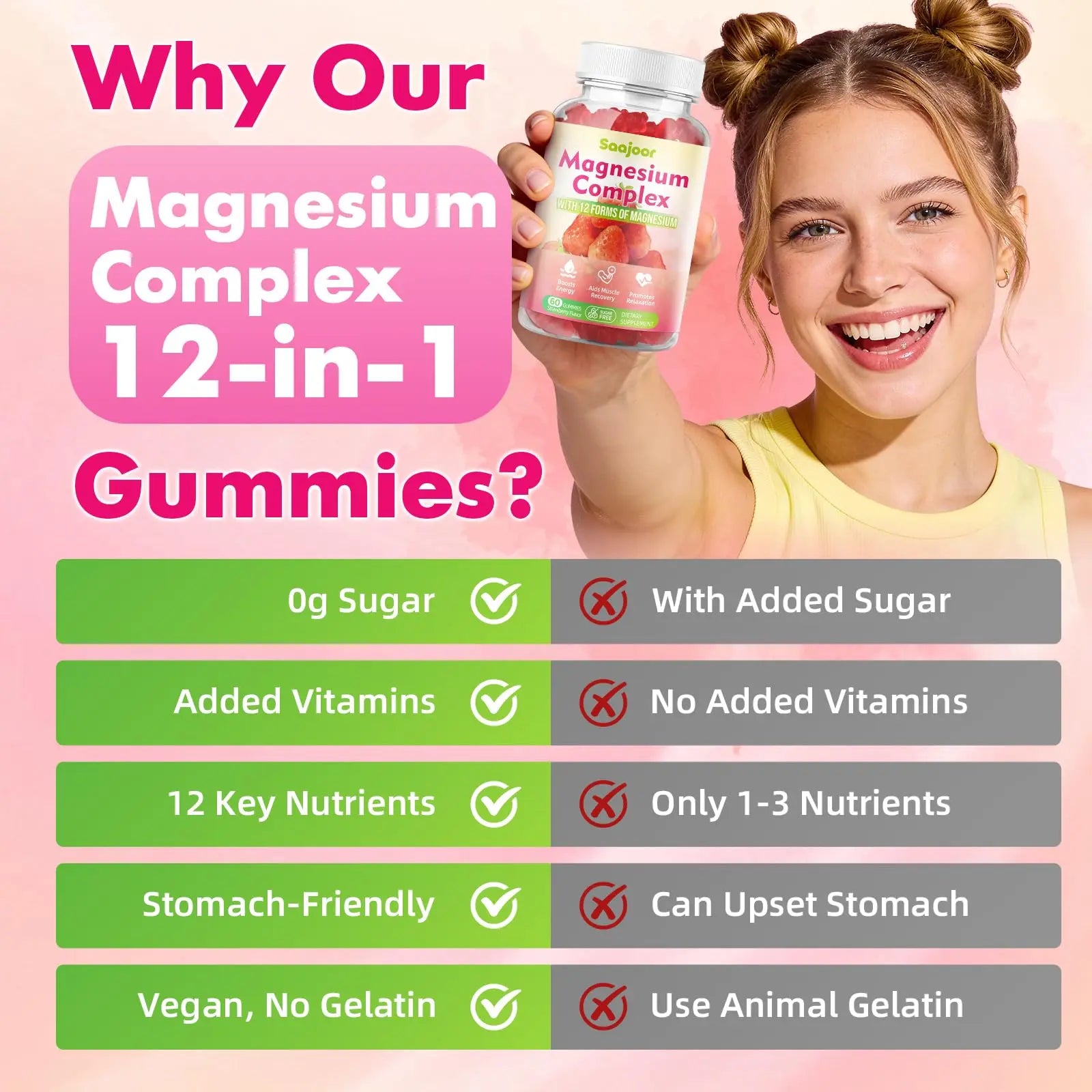 Magnesium Complex Gummies – with 12 Forms of Magnesium (Citrate, Glycinate, Malate, Oxide, and More) Plus Vitamins B6, B12, and C. for Women and Men – Strawberry Flavor, 60 Count Saajoor Au supplements