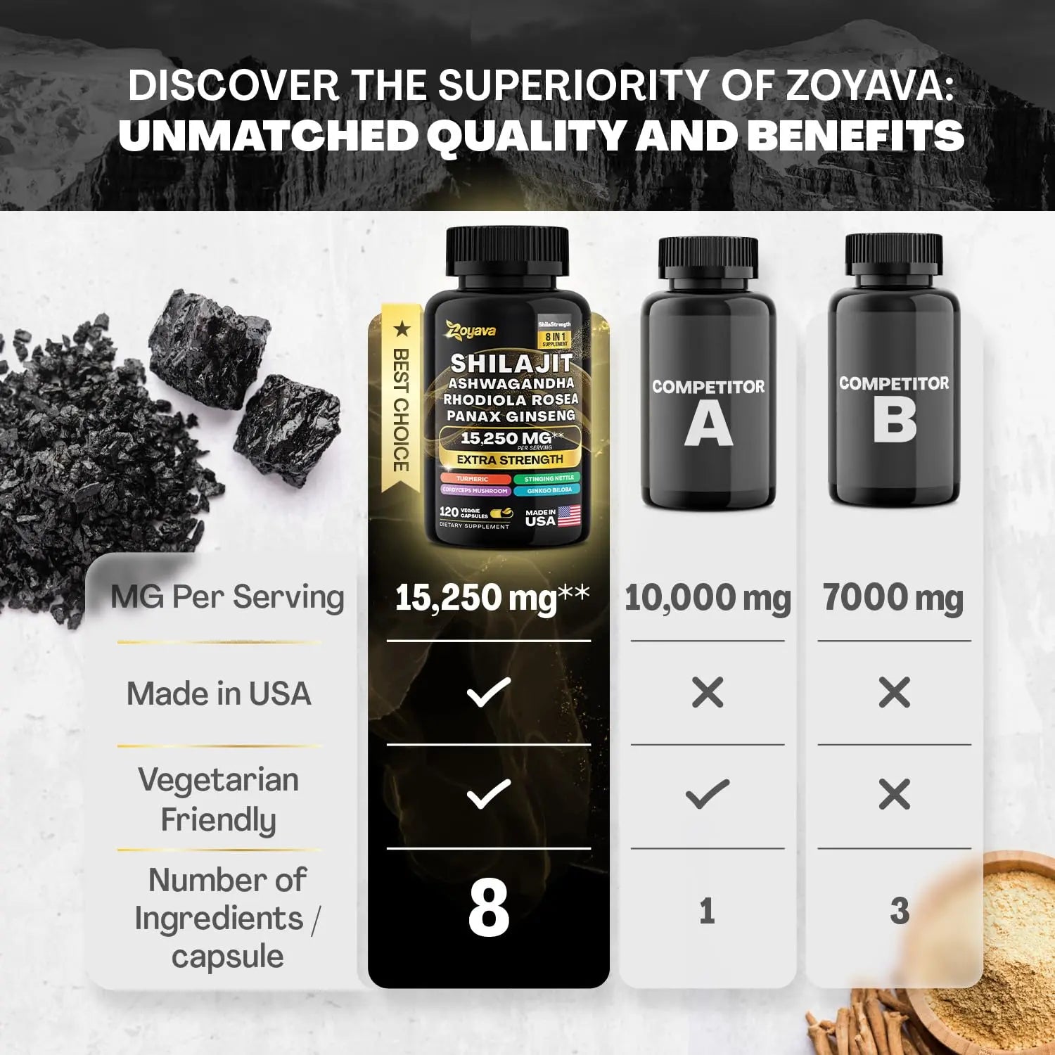 Zoyava Shilajit 9000MG Radiant Health Blend Ashwagandha 2000MG Rhodiola Rosea Zoyava Au supplements