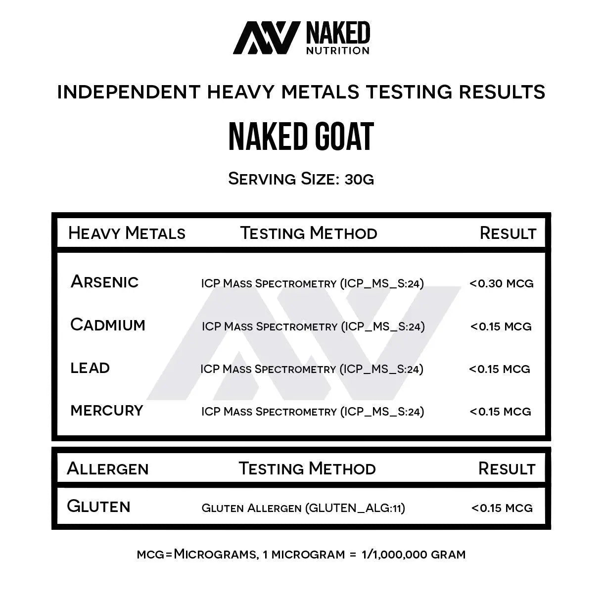 NAKED nutrition Naked Goat - Pasture Fed Goat Whey Protein Powder from Small-Herd NAKED Au supplements