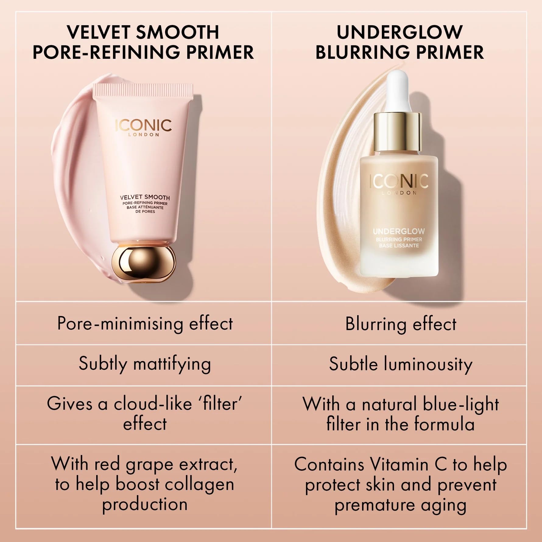 ICONIC LONDON Velvet Smooth Pore-Refining Primer | Whipped, Balmy Primer, Diffuses Pores, Cruelty-Free, Vegan Makeup, 1.01 Fl oz ICONIC LONDON Au supplements