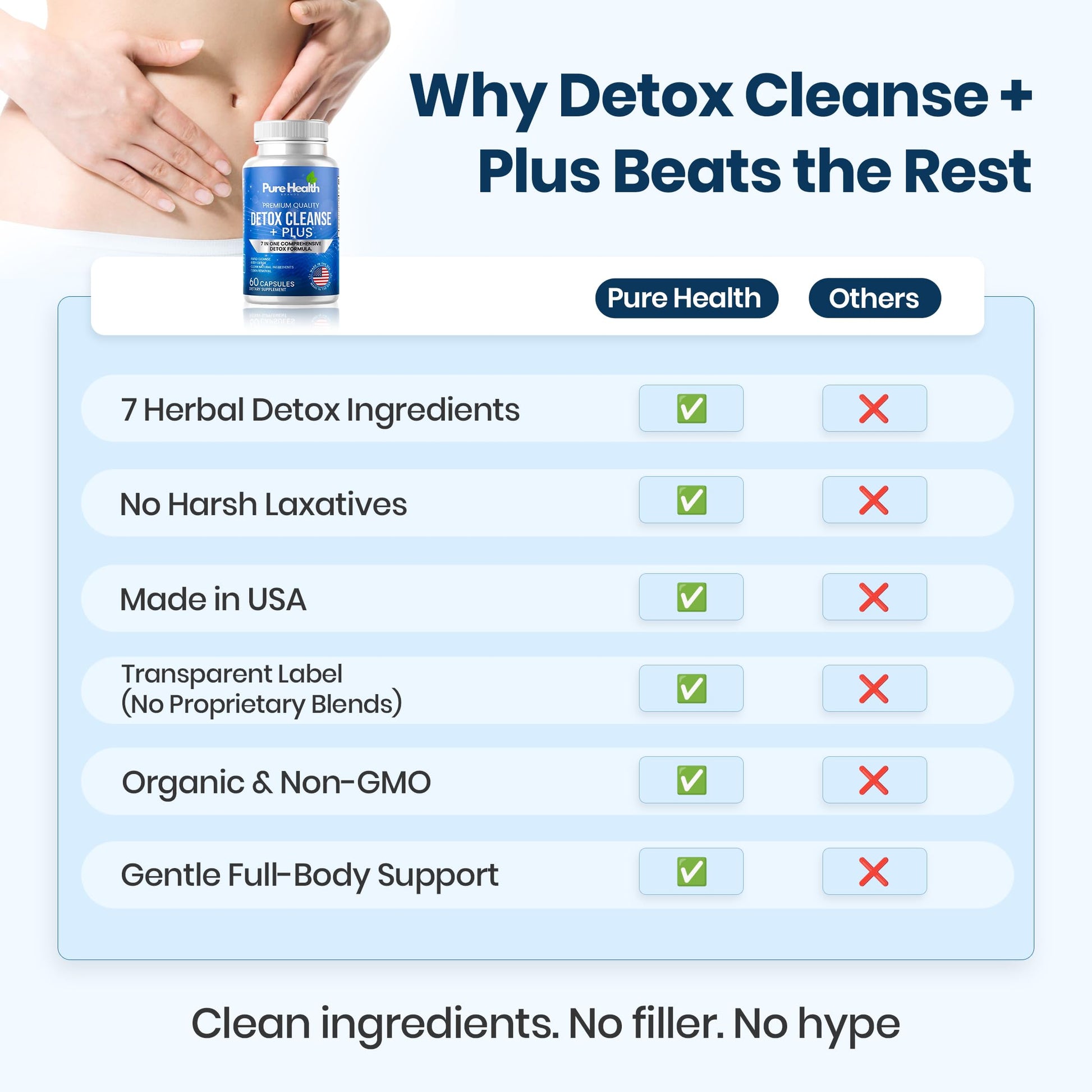 Extra Strength Fast Acting 7-in-ONE Advanced Formula - Full Body Cleanse - Detox & Liver Cleanse - Detox & Liver Repair, All Natural Toxins Remover, Healthy Cleansing Support for Liver (60 Capsule) Pure Health Brands Au supplements