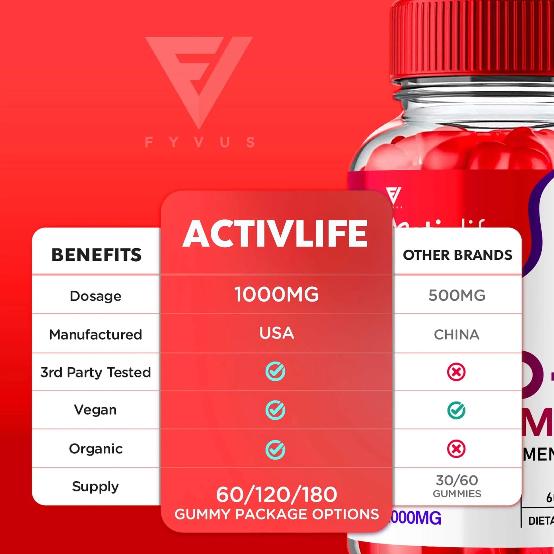 (2 Pack) Activlife Keto ACV Gummies Activelife Keto Advanced, Active Life Keto Fyvus Au supplements