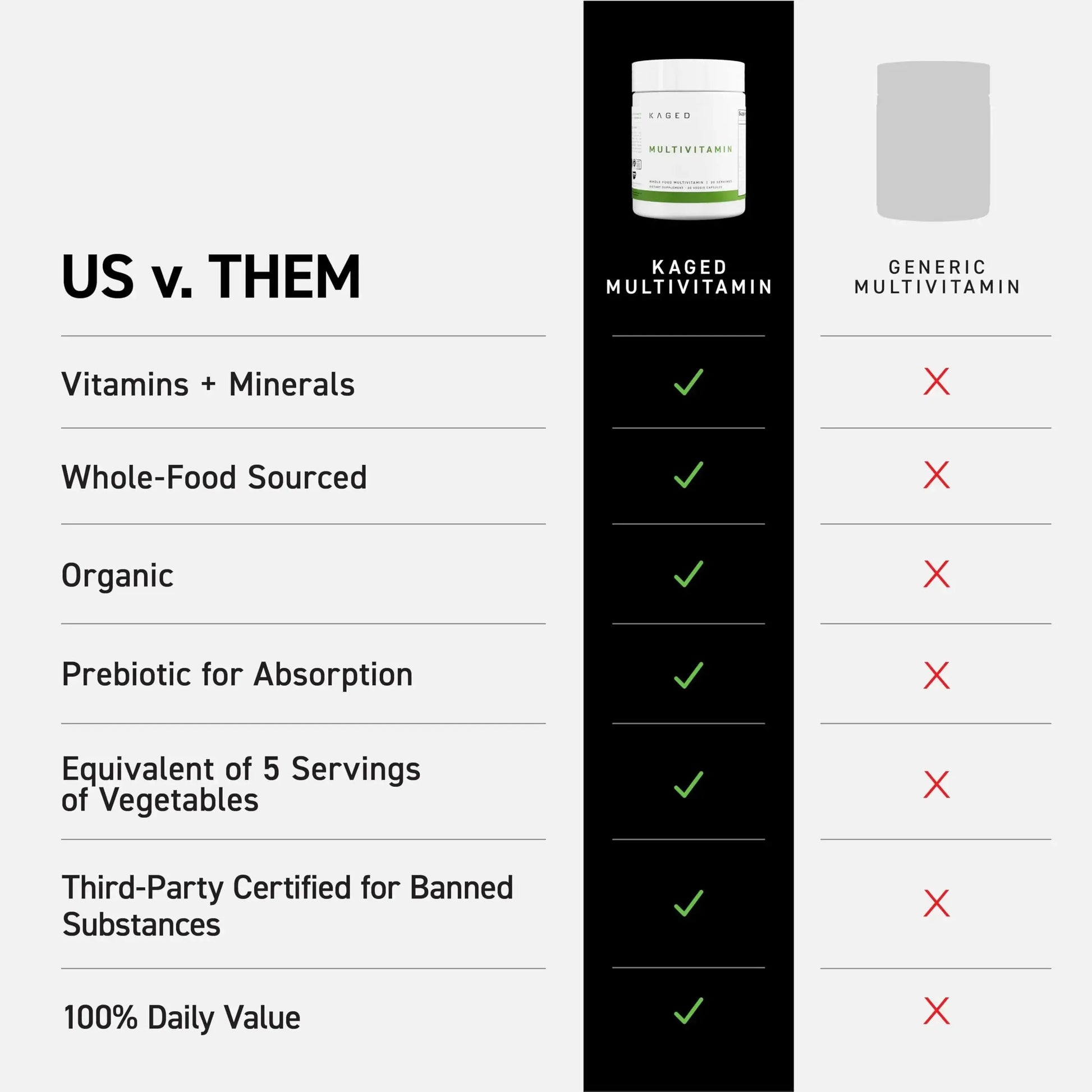 Kaged Multivitamin Capsules | Unflavored | Whole Foods Organic Fruits & Veggies | Plant Based Vegan Multivitamin Kaged Au supplements