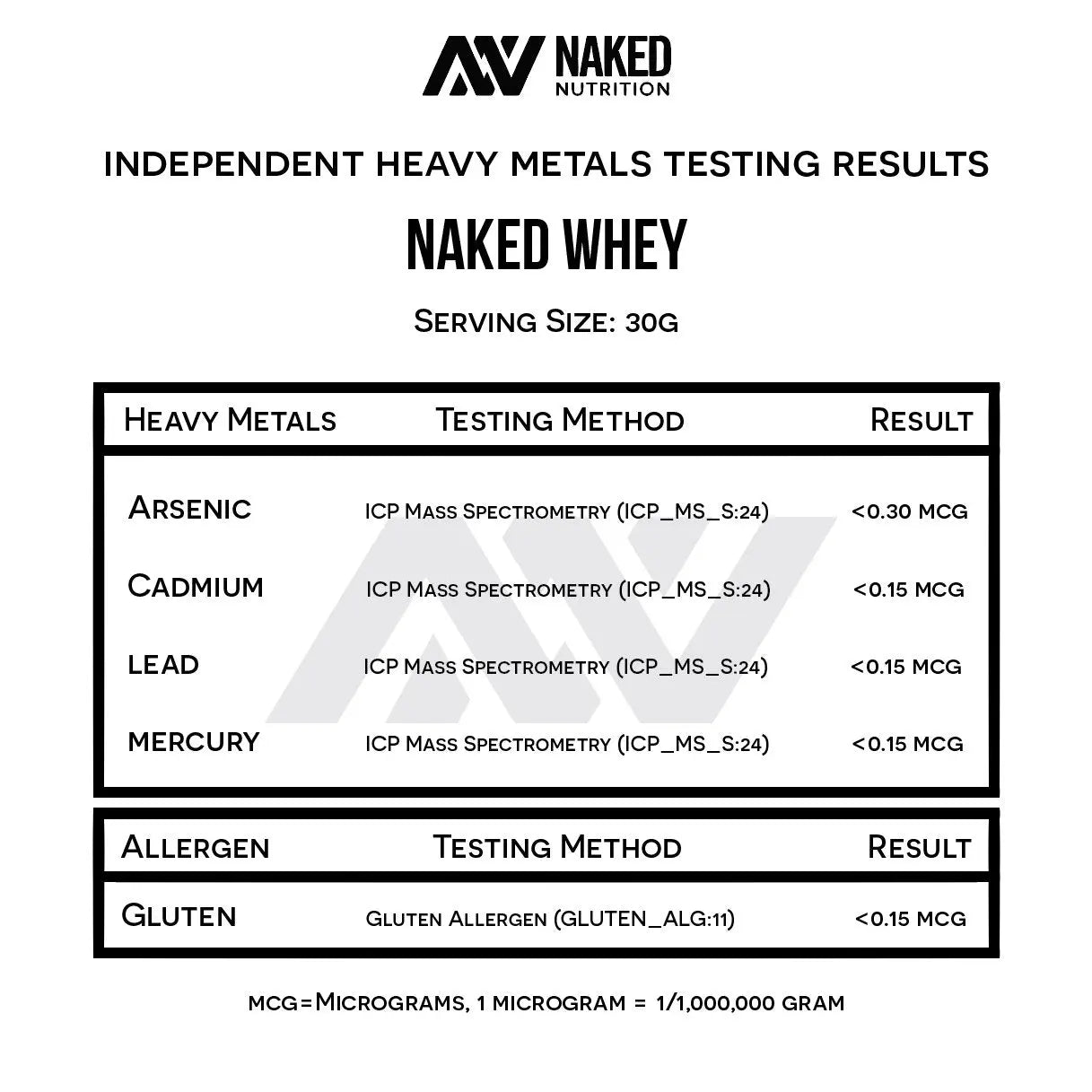 Naked Nutrition Naked Whey 1Lb - Only 1 Ingredient, Grass Fed Whey Protein Powder Naked Nutrition Au supplements