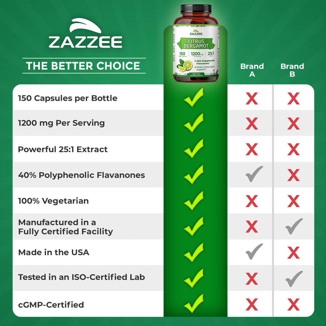 Zazzee Citrus Bergamot 25:1 Extract, 1200 mg Per Serving, 40% Polyphenolic Flavanones, 150 Vegan Capsules, 5 Month Supply, Citrus Bergamia, Antioxidant Support, Certified Kosher, Non-GMO, Made in USA Zazzee Au supplements