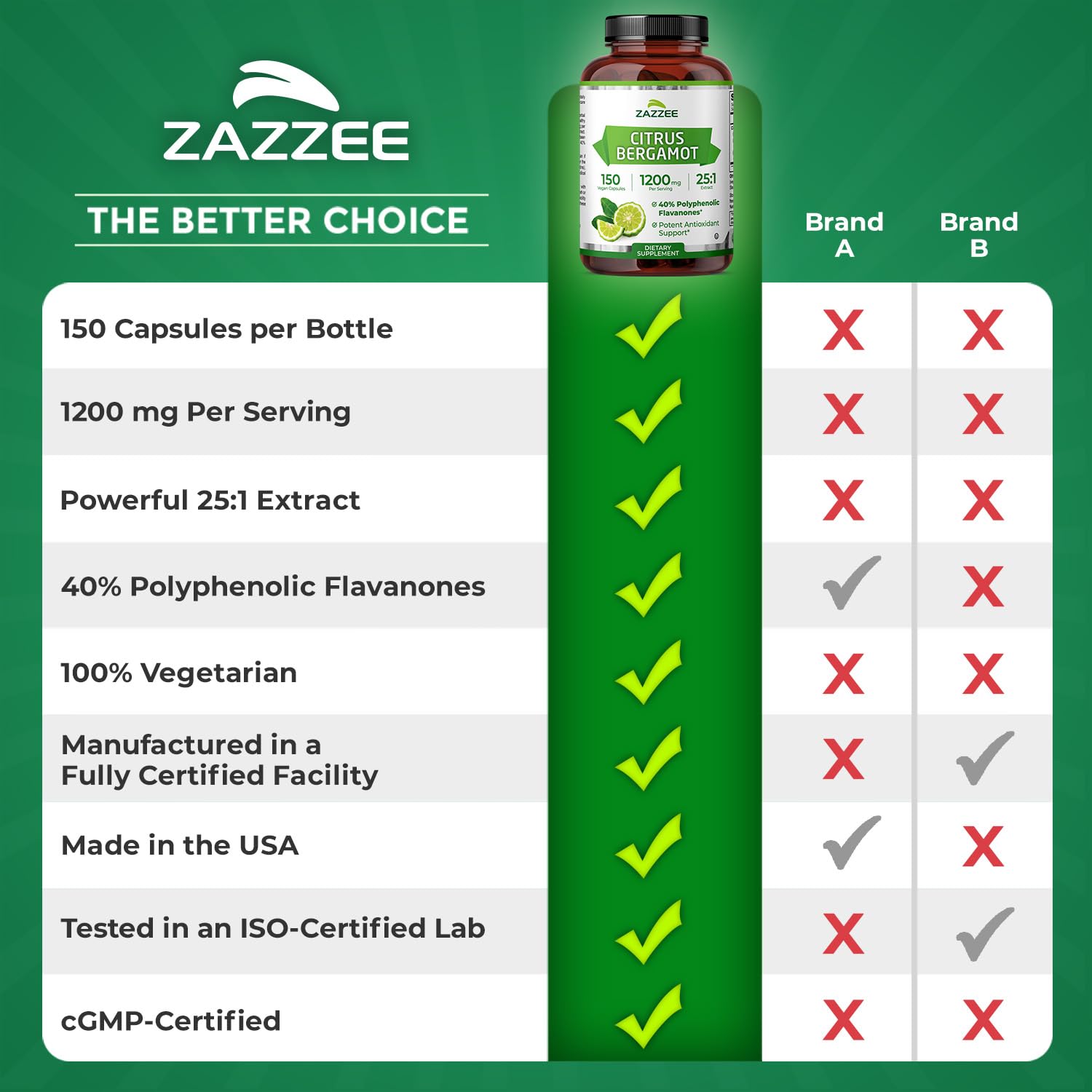 Zazzee Citrus Bergamot 25:1 Extract, 1200 mg Per Serving, 40% Polyphenolic Flavanones, 150 Vegan Capsules, 5 Month Supply, Citrus Bergamia, Antioxidant Support, Certified Kosher, Non-GMO, Made in USA Zazzee Au supplements