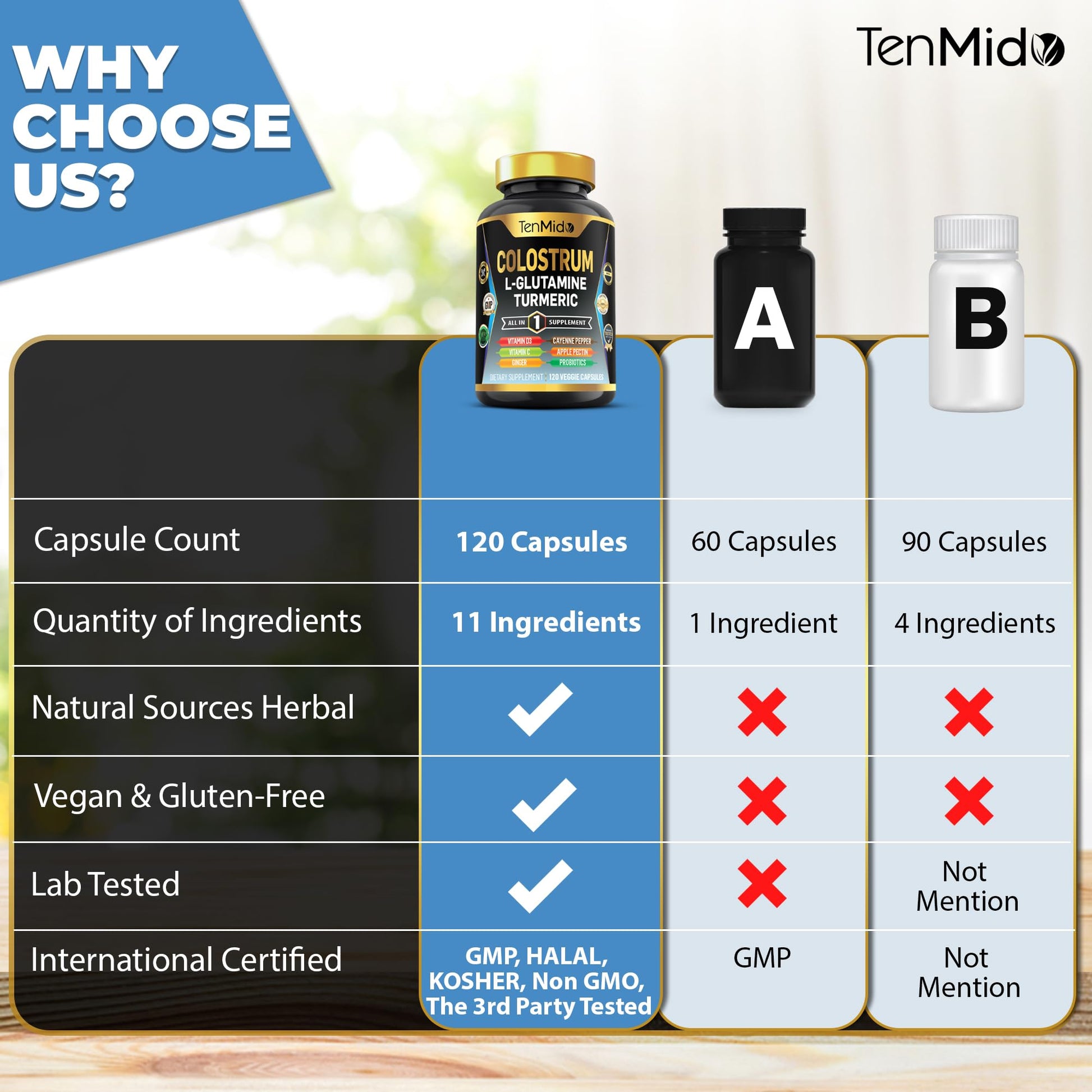 Tenmido Colostrum Supplement - 10in1 Formula - Combine with L- Glutamine, Turmeric, Cayenne Pepper, Apple Pectin, Probiotics, Ginger, and More - Digestive Health, Immune Support - 120 Capsules Tenmido Au supplements