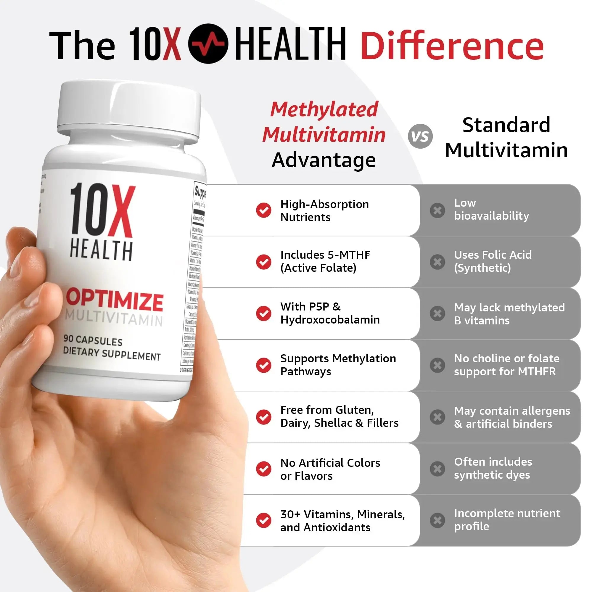 10X Health Optimize Multivitamin for Men - 90 Capsules, Methylated Multivitamin 34 in 1 Formula with 800 mcg of Vitamin B12, 5-MTHF, NAC - Methyl B Complex 10X Health System Au supplements