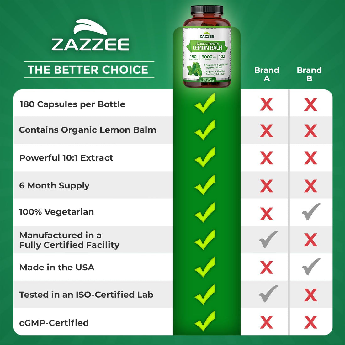 Zazzee Organic Lemon Balm 10:1 Extract, 180 Vegan Capsules, 6 Month Supply, Melissa Officinalis, Calm, Mood, Stress & Relaxation Support, Herbal Supplement, All-Natural, Non-GMO, Made in the USA Zazzee Au supplements