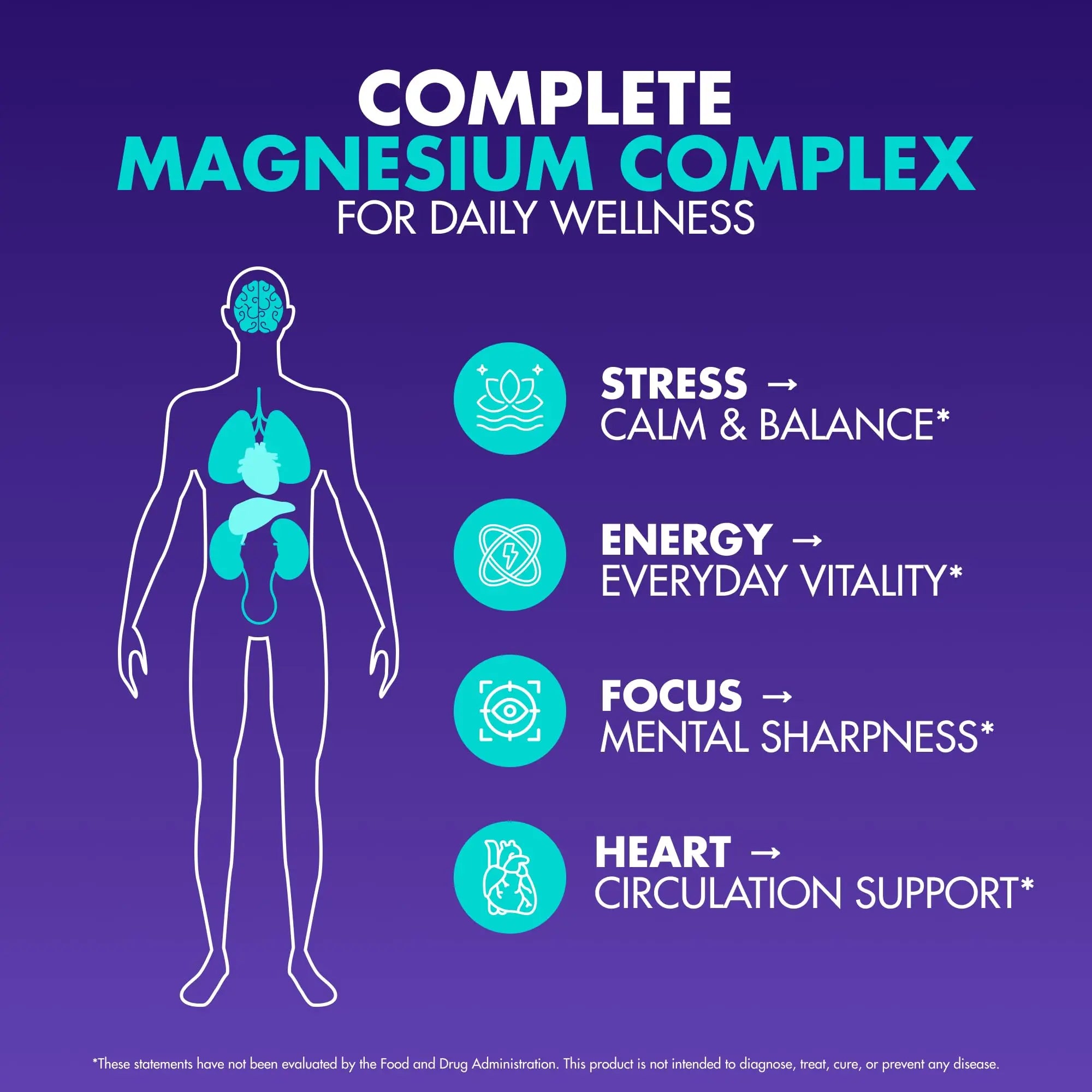 Magnesium Complex 2,150MG, High Absorption Capsules with Magnesium Glycinate, Citrate & Malate, Plus Vitamin B6, B2, Folate & Beet Root, Vegan, Non-GMO, No Artificial Additives, 90 Capsules Secret Element Au supplements