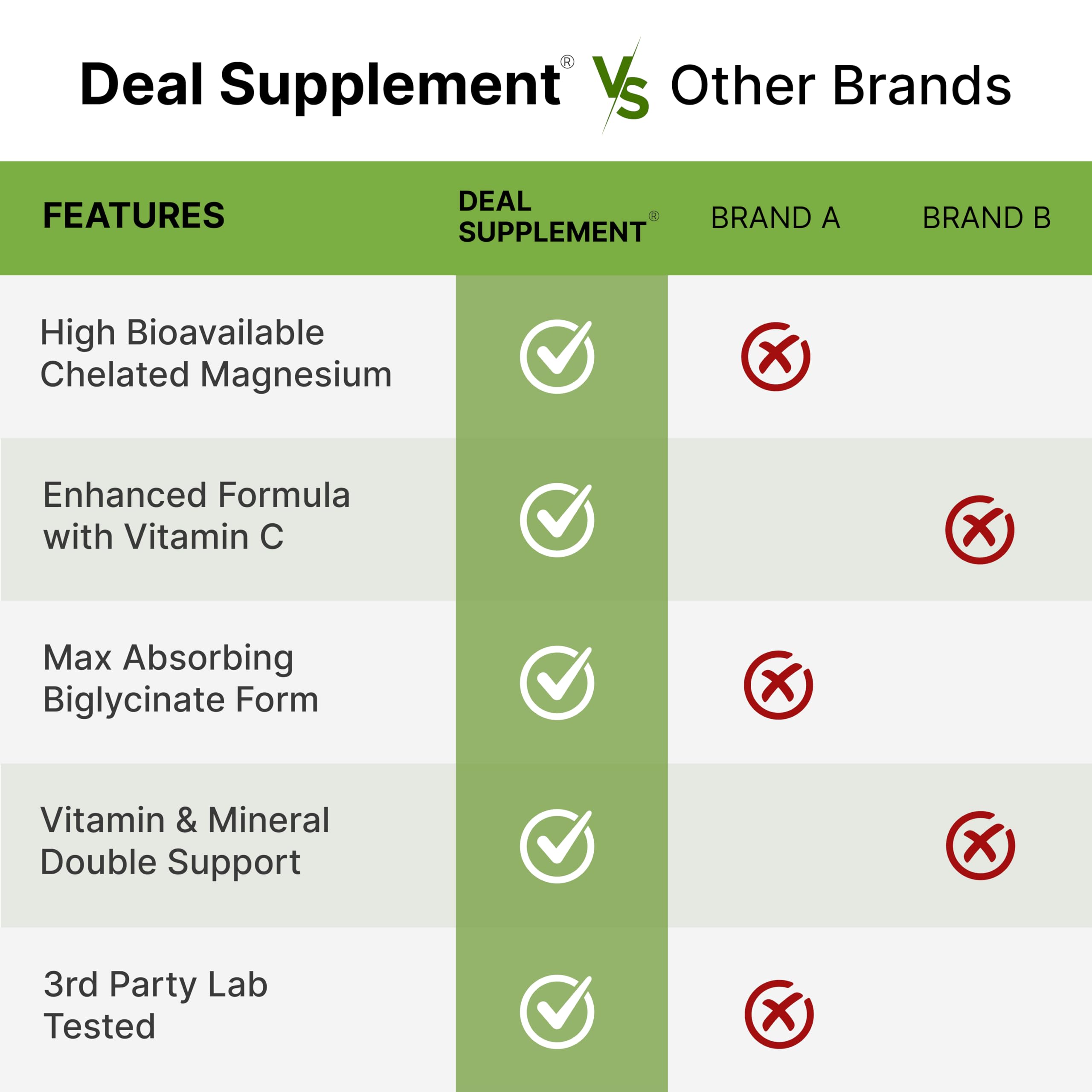 Magnesium Glycinate 500mg Per Capsule (1000mg Per Serving) Plus Vitamin C, 240 Capsules – 100% Chelated for Easy Absorption