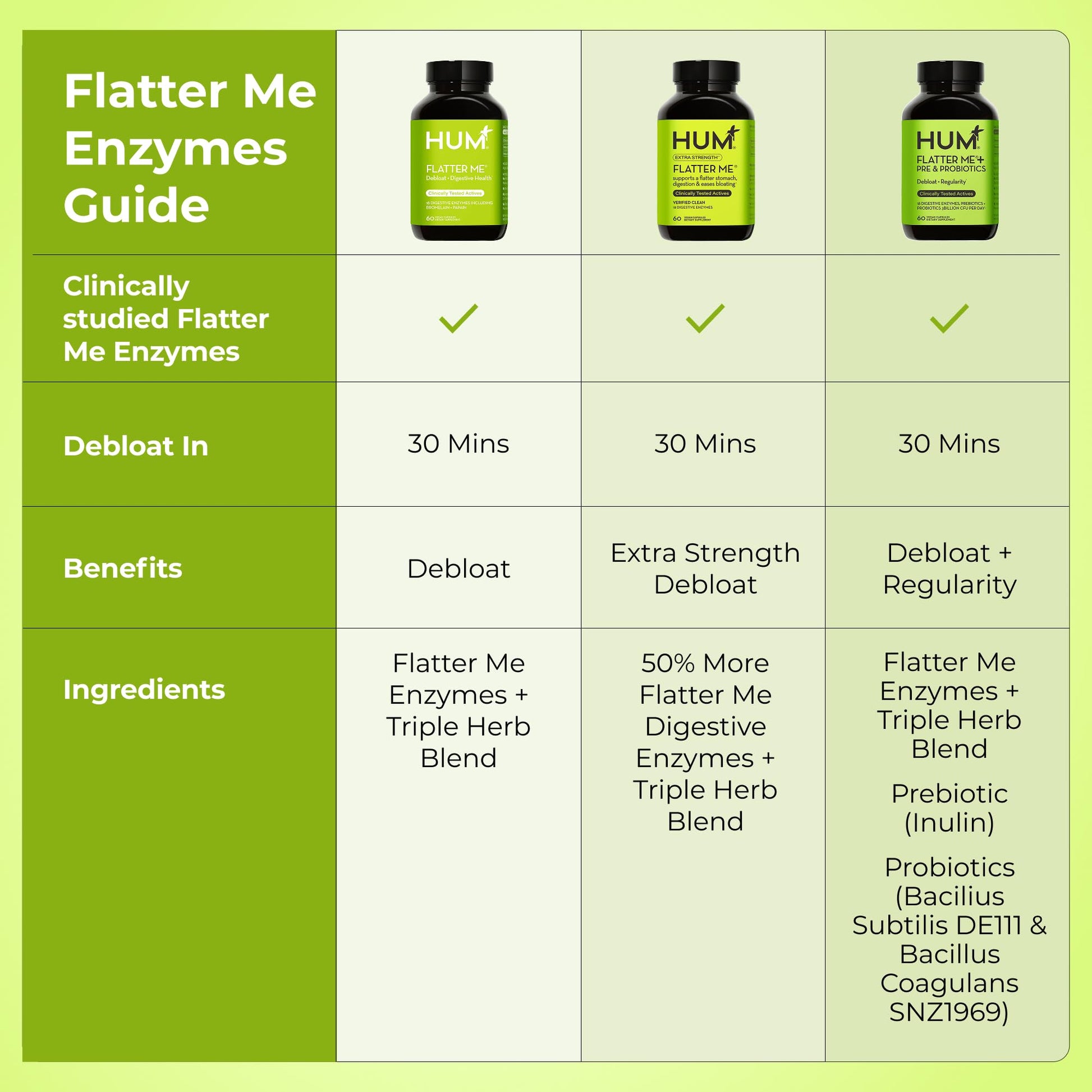 HUM Flatter Me Digestive Enzymes Plus Prebiotics & Probiotics, Digestive Health Bloating Supplement for Women & Men, Fast Acting Anti Bloat Pills Multi Enzyme HUM Au supplements