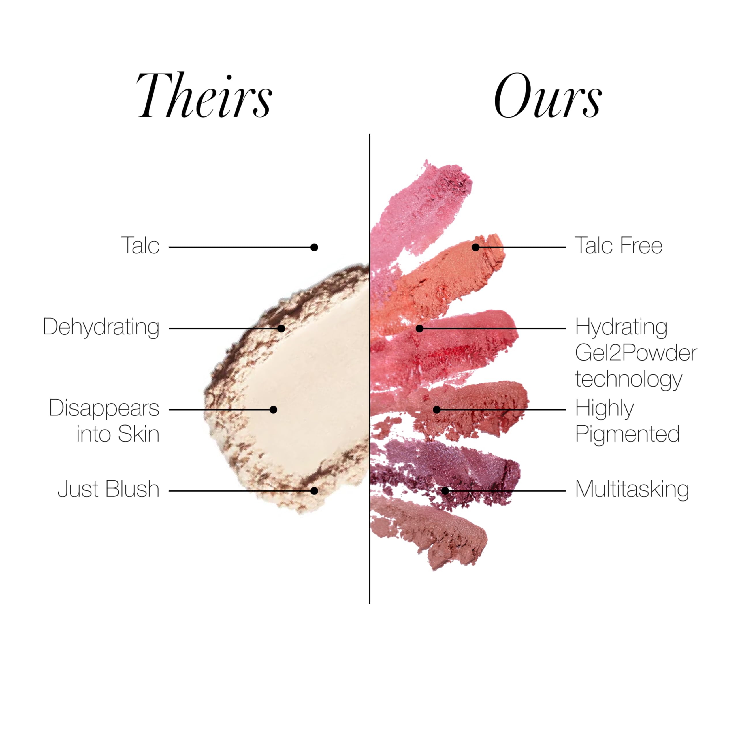 RMS Beauty ReDimension Hydra Powder Blush - Maidens Blush Blush Women 0.25 oz RMS Beauty Au supplements