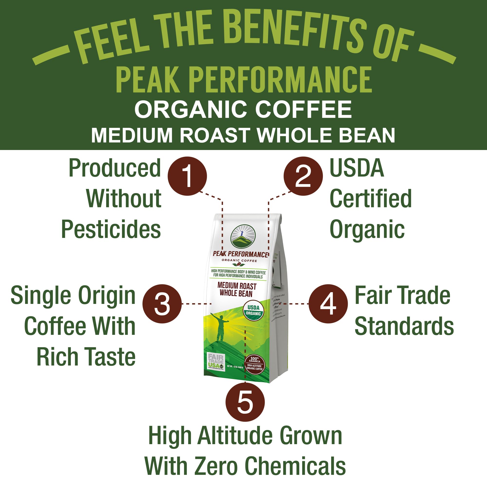 Peak Performance High Altitude Organic Coffee - Fair Trade, Low Acid, Non GMO, and Beans Full of Antioxidants - Medium Roast Smooth Tasting USDA Certified Organic Whole Bean Coffee Bag 12 oz Peak Performance Au supplements