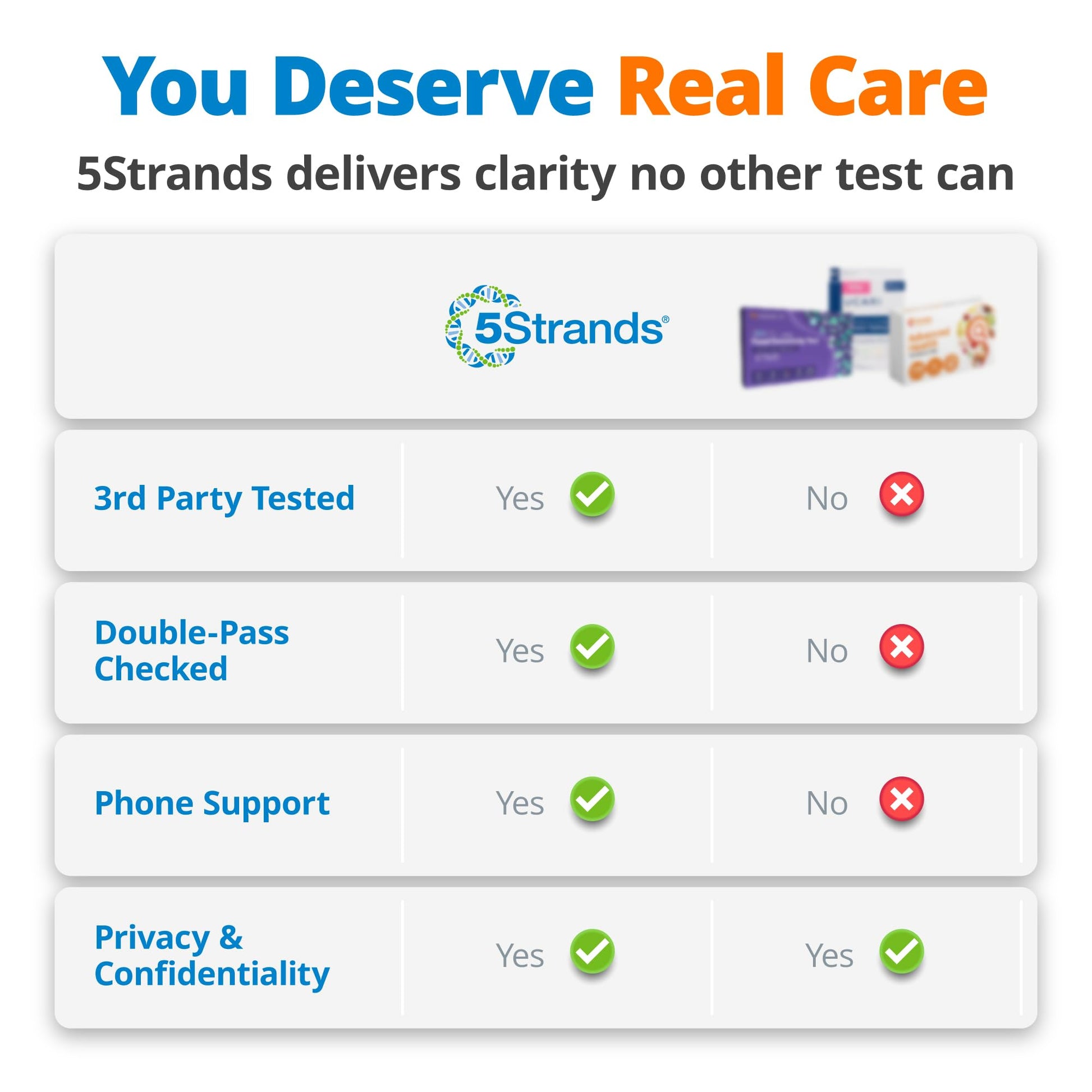 5Strands Food Intolerance Test, Accurate Hair Analysis, 658 Items Tested, at Home Food Sensitivity Test Kit for Adults & Kids, Gut Health Test, Results in 4 Days 5Strands Au supplements
