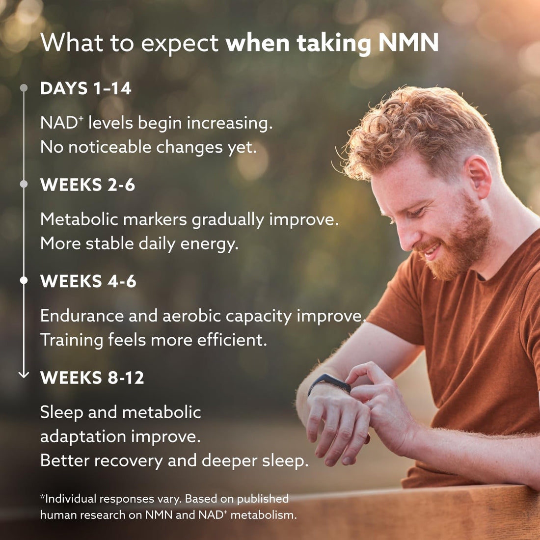 PUROVITALIS Liposomal NMN, 250mg Longevir Nicotinamide Mononucleotide Supplement, NAD+ Boost for Cellular Health, Energy & Healthy Aging, 1-Month Supply (60 Vegan Capsules) PUROVITALIS Au supplements