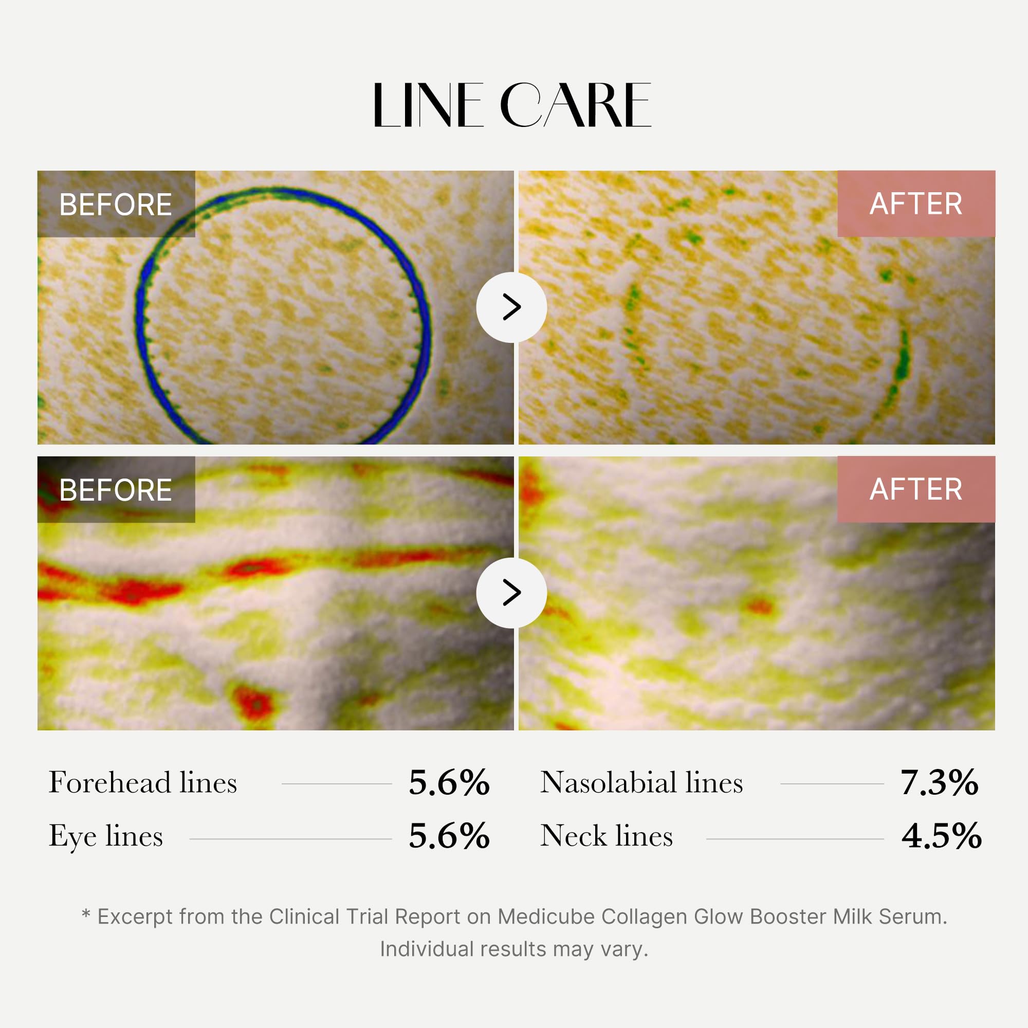 Medicube Collagen Glow Booster Milk Serum - Twist & Click - Radiance & Hydration with Niacinamide, Milk Protein Extract, Hydrolyzed Collagen
