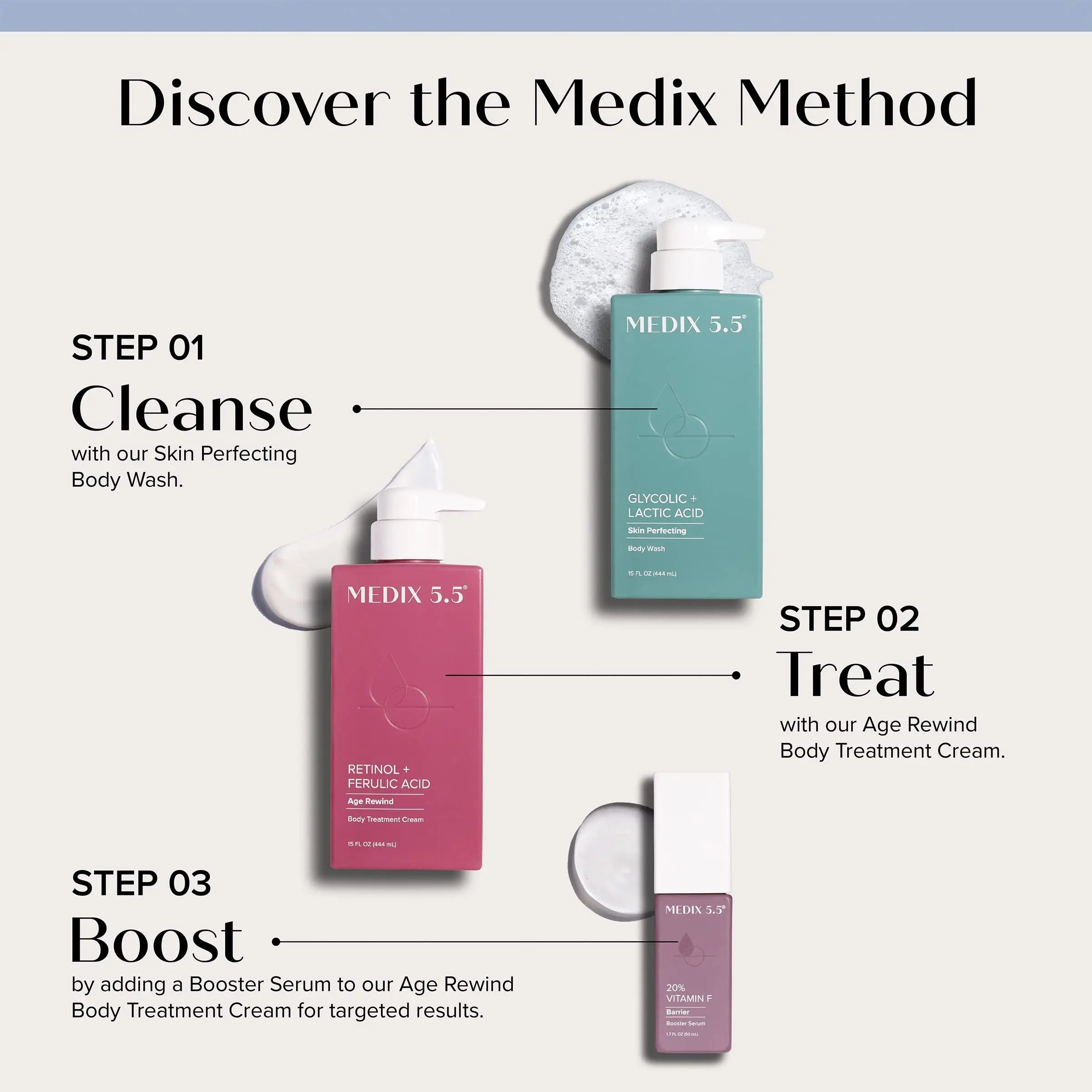 Medix 5.5 Retinol Body Lotion + Hyaluronic Acid Cream, Moisturizer Body & Face Lotion Medix 5.5 Au supplements