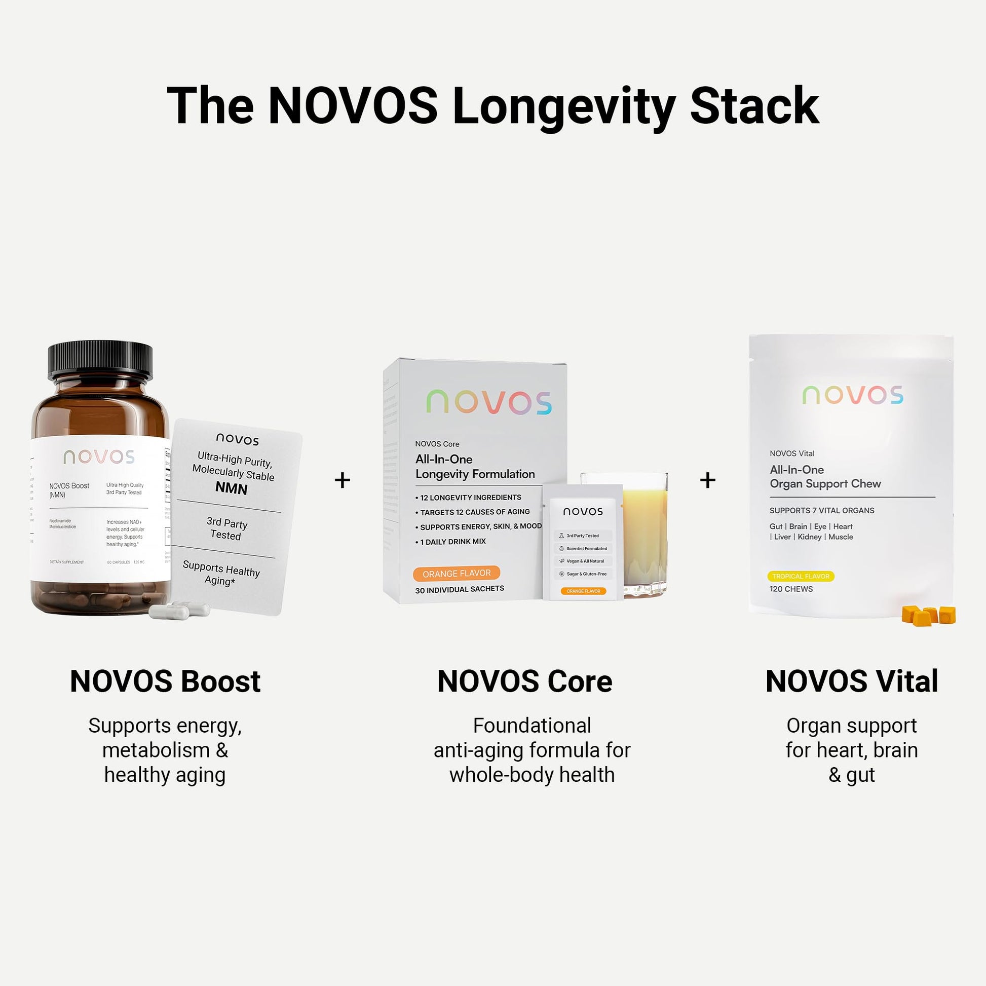 Novos Core Clinical Longevity Mix | Anti-Aging Supplement Drink Mix for Men & Women | Magnesium, L-Theanine, Fisetin and More | Supports Energy, Mood, Sleep & Cognition | Orange Flavor (30 Servings) Novos Au supplements