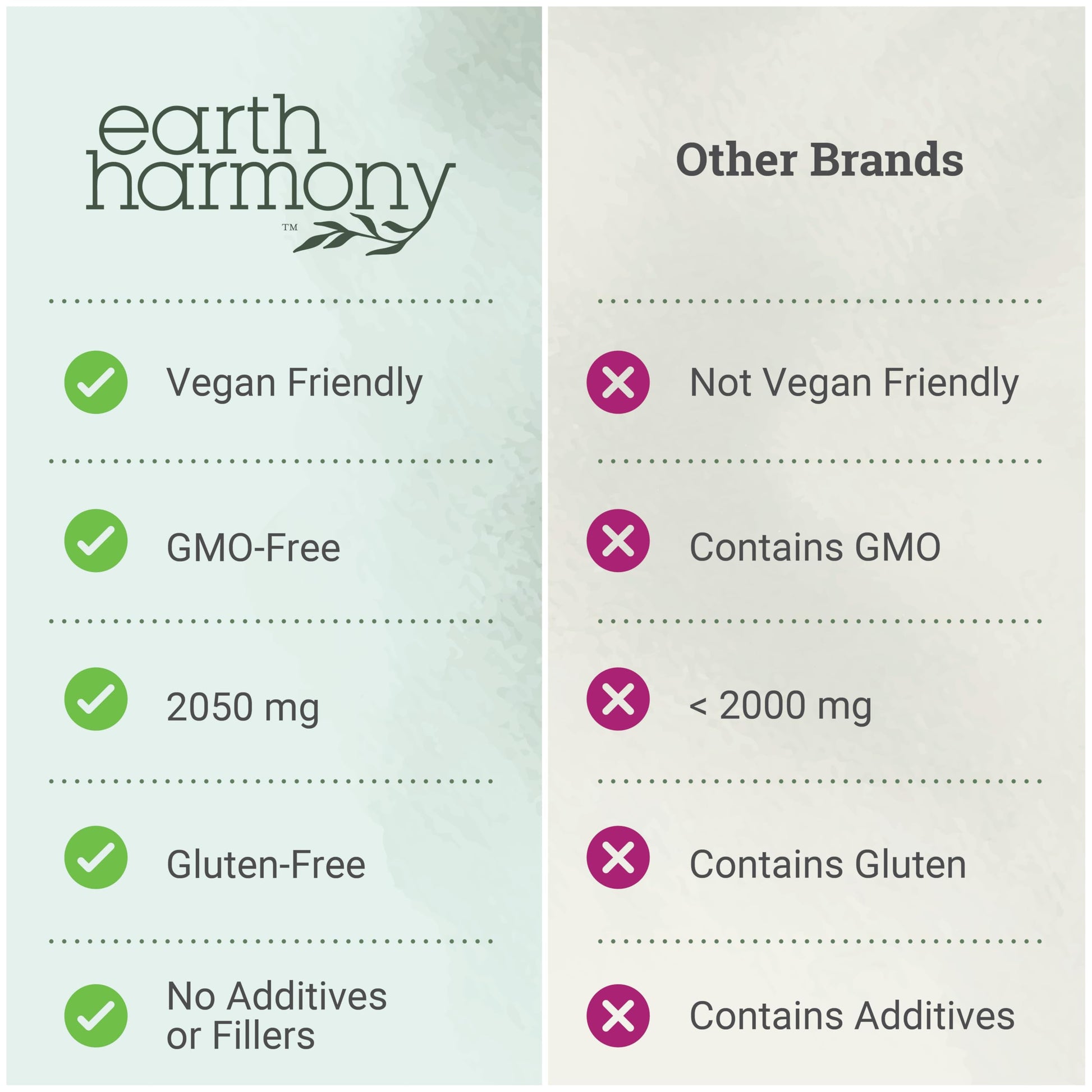 Earth Harmony Myo-Inositol & D-Chiro Inositol Supplement for Women, Ovarian & Hormone Balance for Women - Supports Normal Cycles, Fertility Supplement (120 Capsules) Earth Harmony Naturals Au supplements