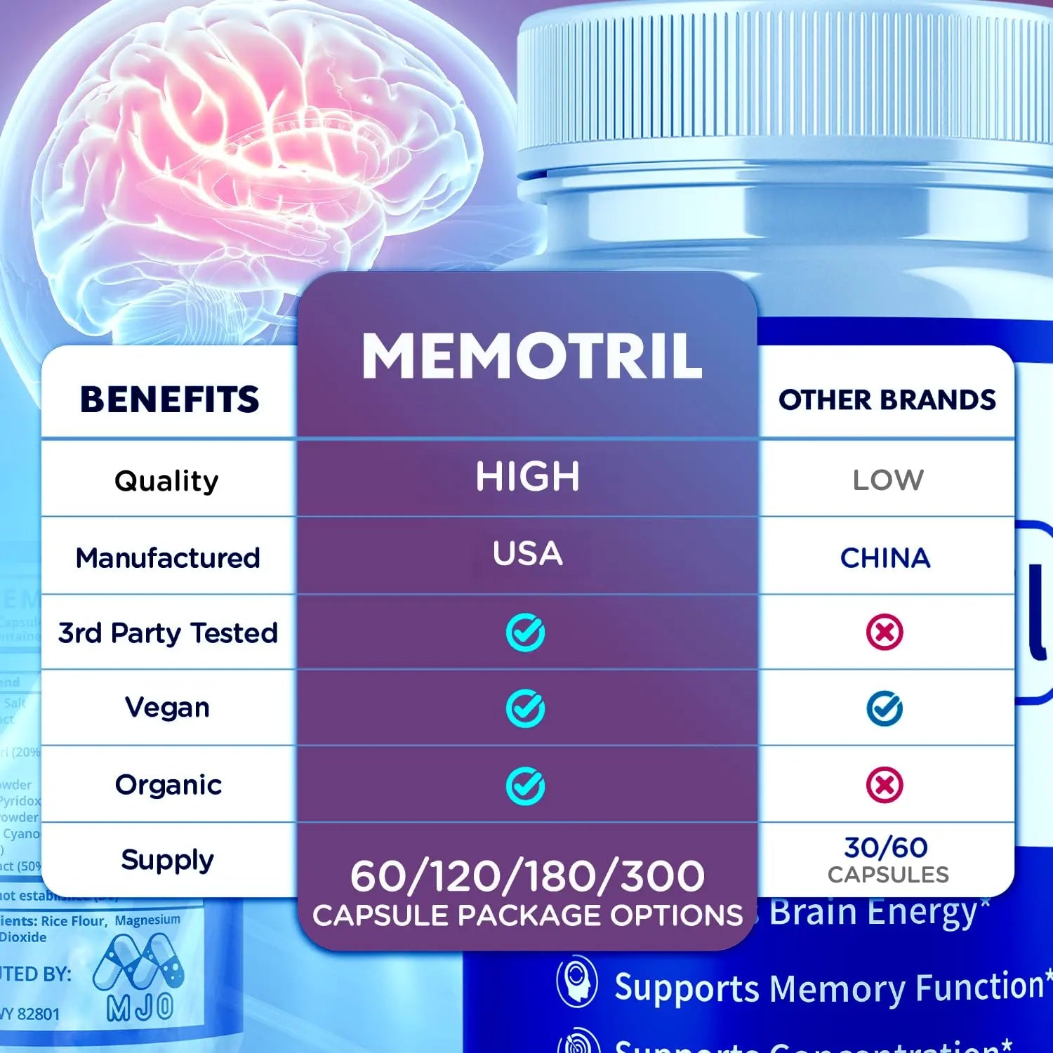 (3 Pack) Memotril Capsules, Official Memo Tril Supplement Pills with All Natural Ingredients, Advanced Memotril for Brain Health & Wellness Support with Premium Vitamins for Women & Men (180 Capsules) MJO Au supplements