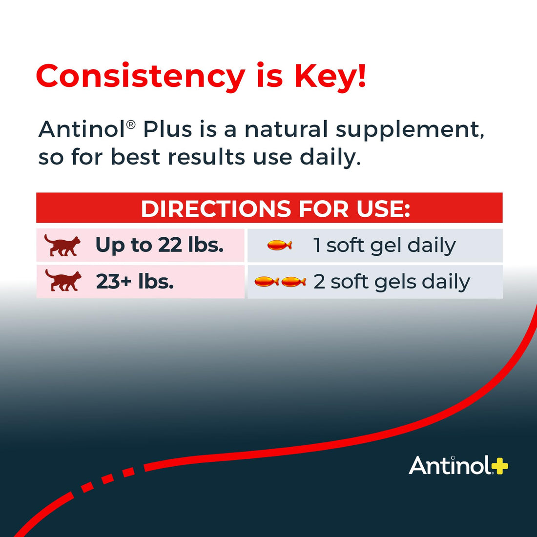 Antinol Plus, Mobility, Hip, and Joint Supplement for Cats, Green-Lipped Mussels and Krill Oil - Cat Joint Supplement, 60 Soft Gels Antinol Au supplements