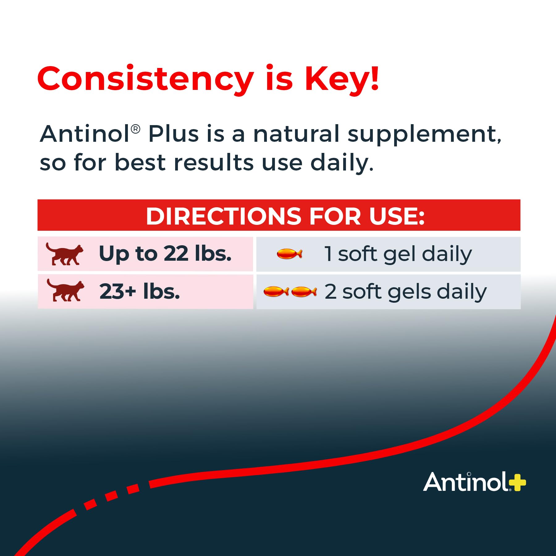 Antinol Plus, Mobility, Hip, and Joint Supplement for Cats, Green-Lipped Mussels and Krill Oil - Cat Joint Supplement, 60 Soft Gels Antinol Au supplements