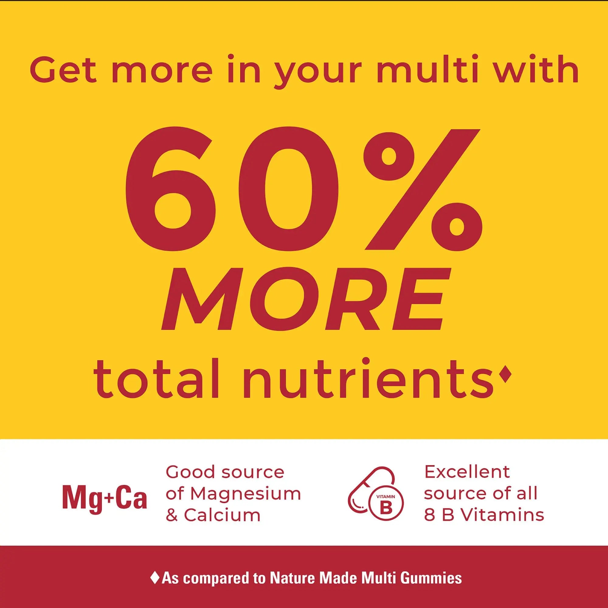 Nature Made Advanced Womens Gummy Multivitamins with Magnesium Citrate, Calcium, B Vitamins, Multivitamin Gummies for Women, 90 Multi Vitamin Gummies, 30 Day Supply Nature Made Au supplements