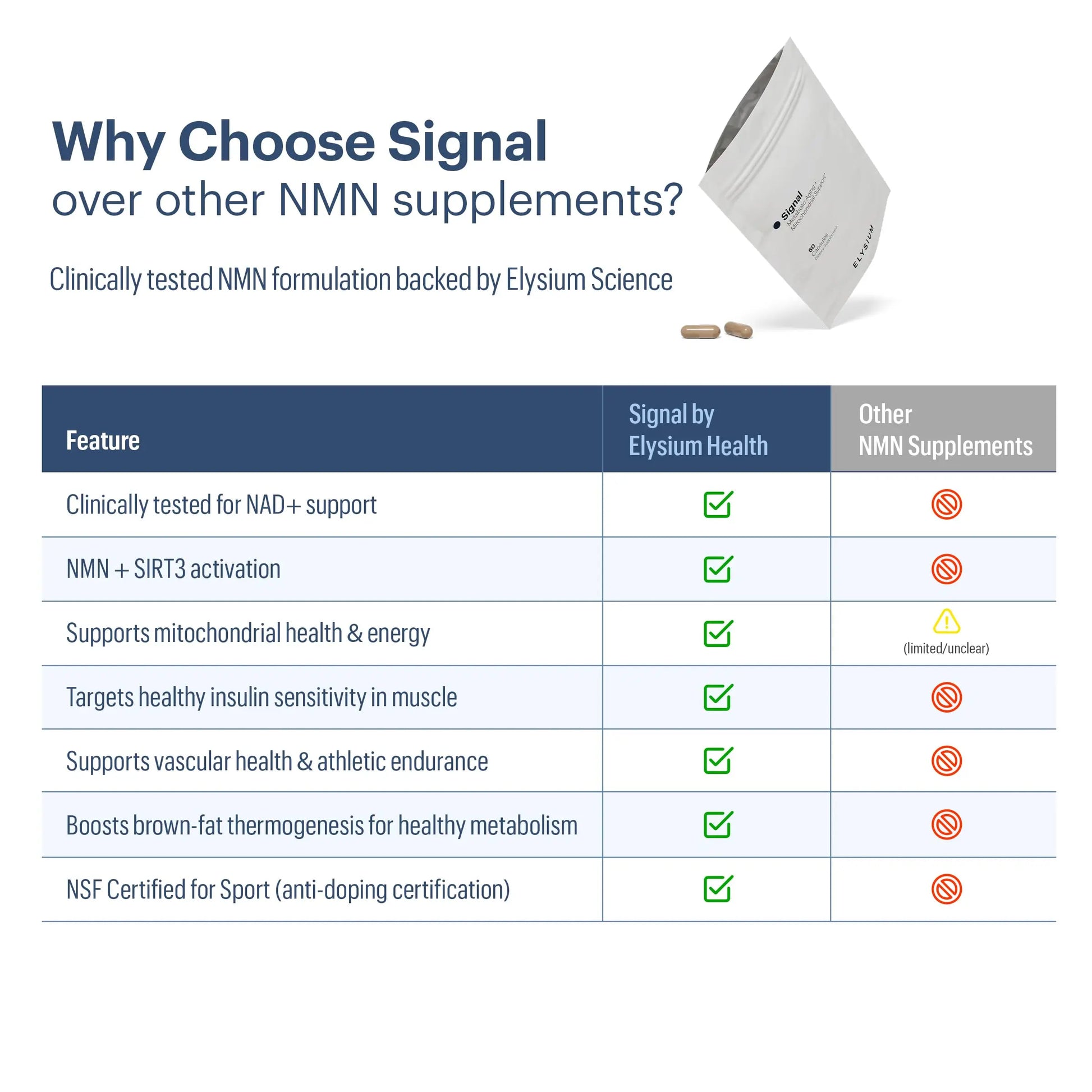 ELYSIUM Signal NMN Supplement - Clinically Proven to Support NAD+ Production, Mitochondrial Function & Metabolic Health - Nicotinamide Mononucleotide and SIRT3 Activation Complex- 30 Day Supply ELYSIUM Au supplements
