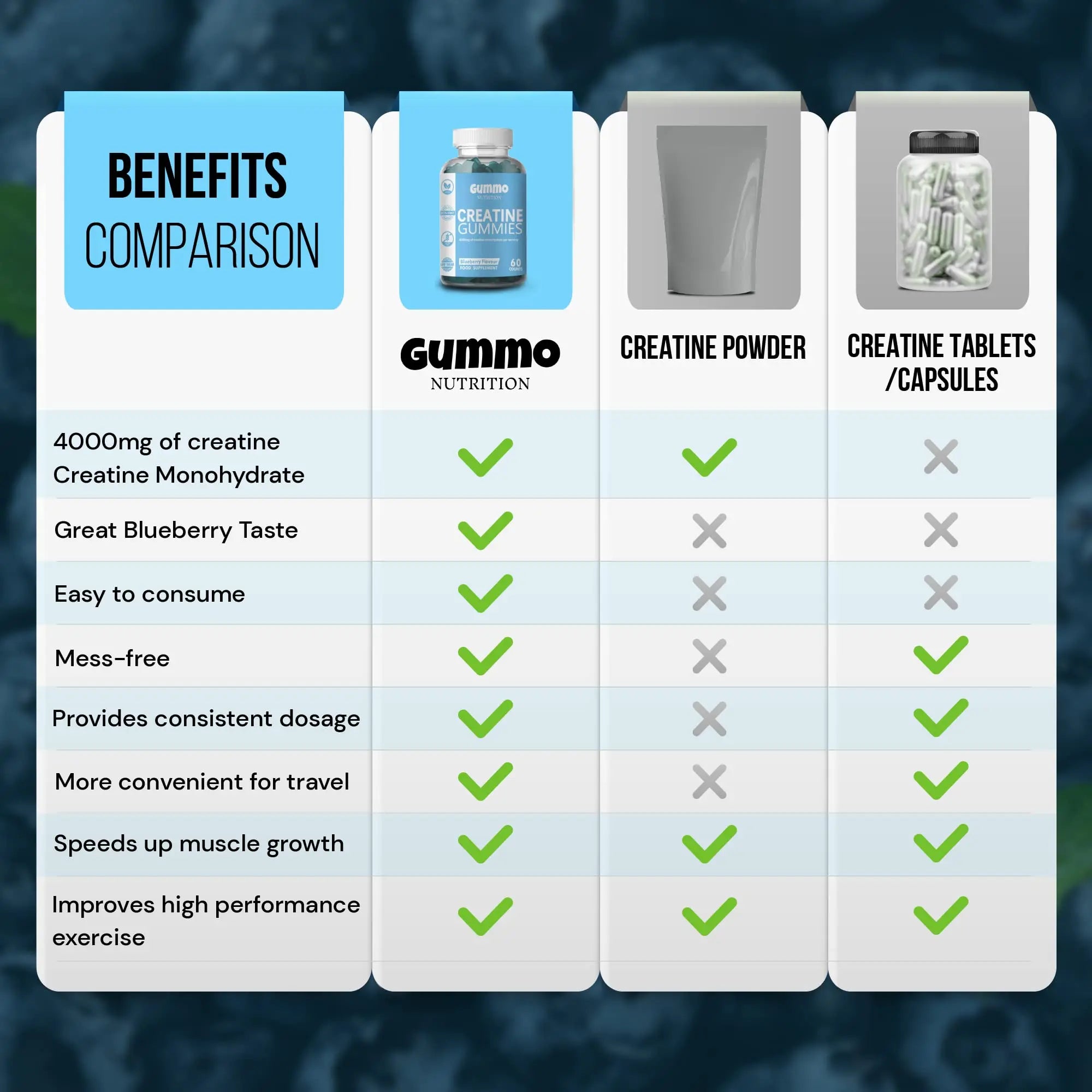 Creatine Monohydrate Gummies 4000mg for Men & Women - 60 Chewable Creatine GUMMO NUTRITION Au supplements