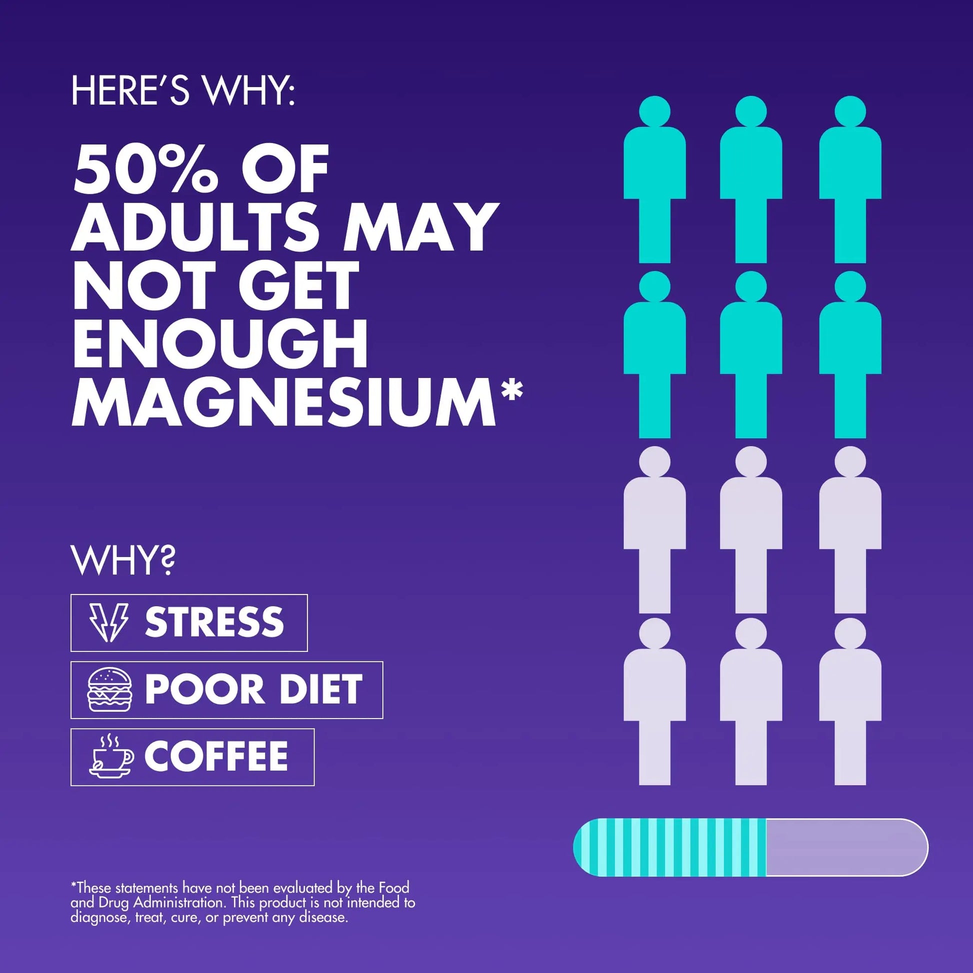 Magnesium Complex 2,150MG, High Absorption Capsules with Magnesium Glycinate, Citrate & Malate, Plus Vitamin B6, B2, Folate & Beet Root, Vegan, Non-GMO, No Artificial Additives, 90 Capsules Secret Element Au supplements