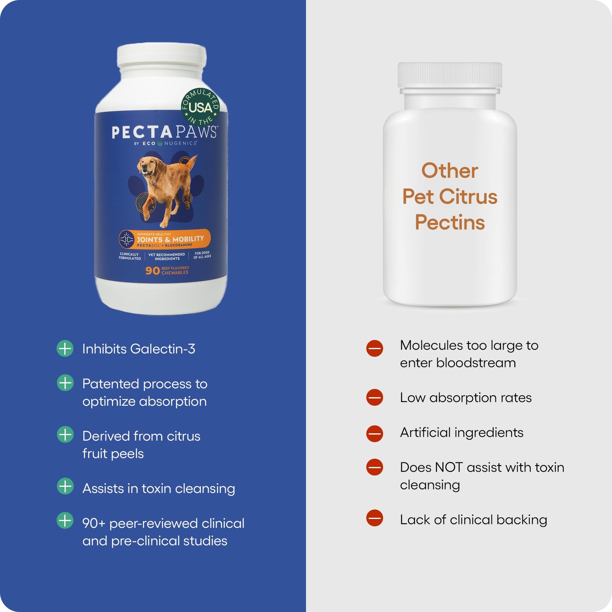 ecoNugenics PectaPaws Chewable Dog Supplements – Beef Flavor, 90 Count – PectaSol Modified Citrus Pectin + Glucosamine HCI for Dogs of All Ages, Supports Mobility, Joints, Immune Function, Pain Relief EcoNugenics Au supplements