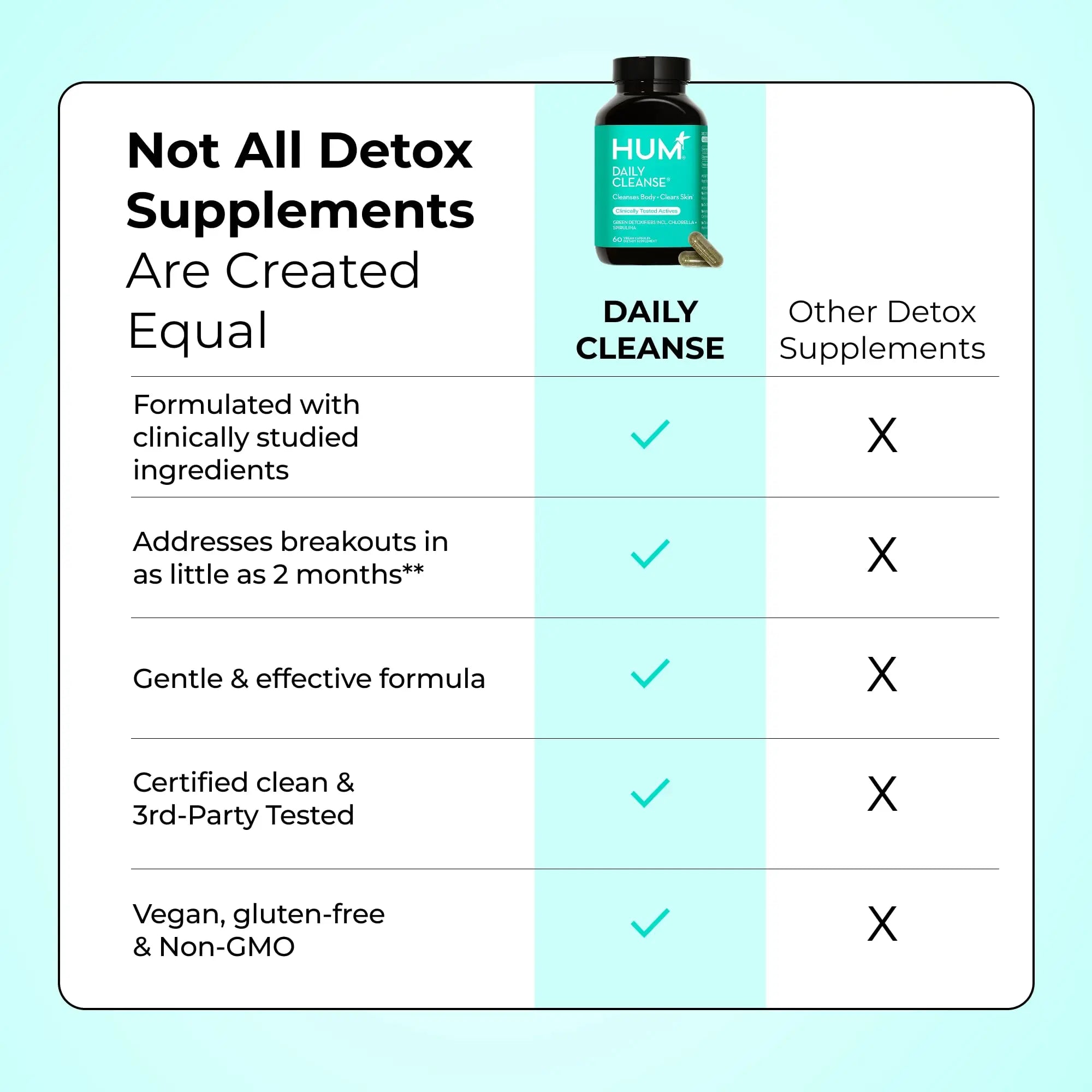 HUM Daily Cleanse Acne Supplements for Women & Men, Gentle Digestive Cleanse for Clear Skin Support, Zinc, Spirulina, Chlorella, Detoxifying Herbs, Organic Algae, Skin Vitamins Supplement, 60 Capsules HUM Au supplements