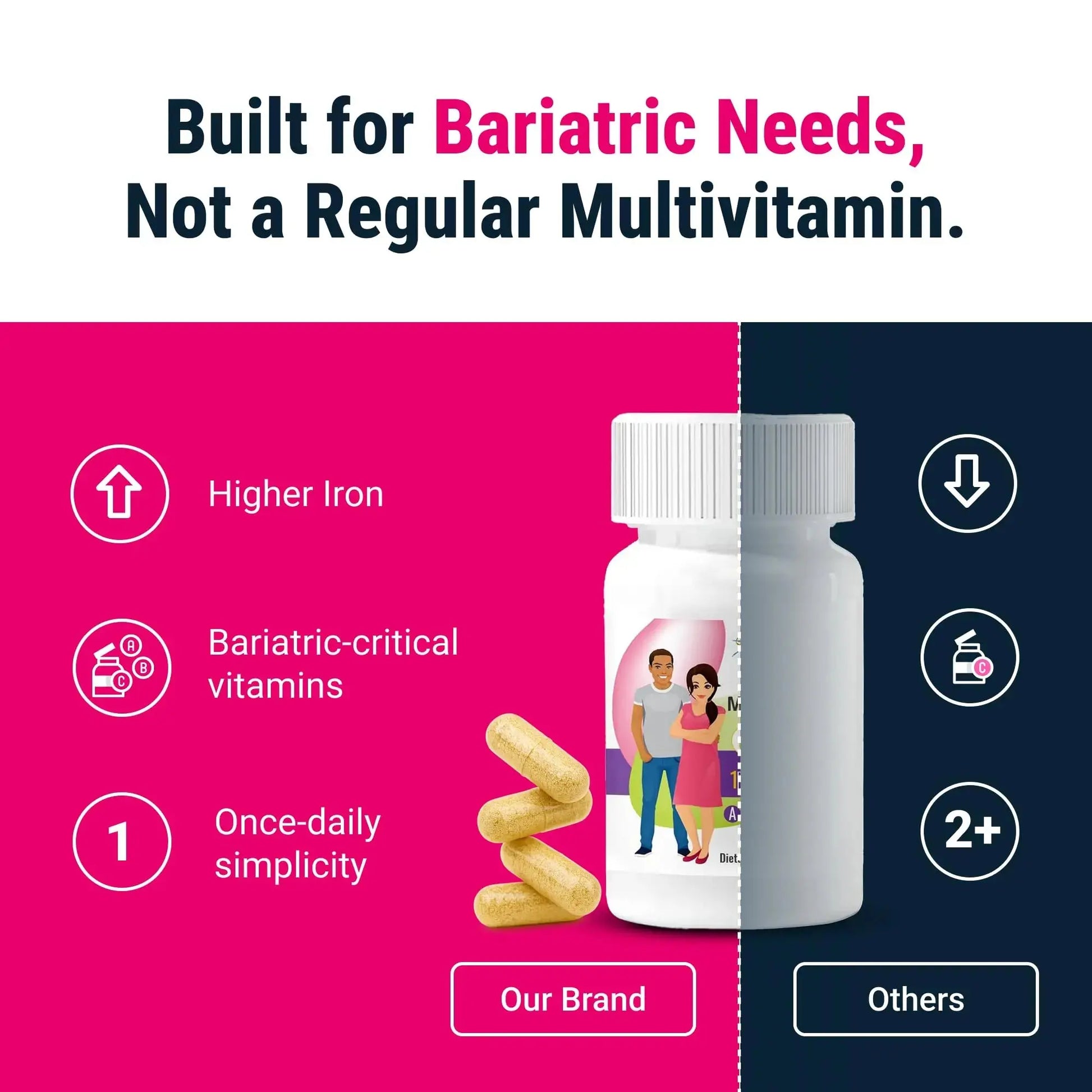 BariatricPal Multivitamin ONE 1 per Day! Bariatric Multivitamin Capsule Iron Free | Easy to Swallow Capsule | BariatricPal Au supplements