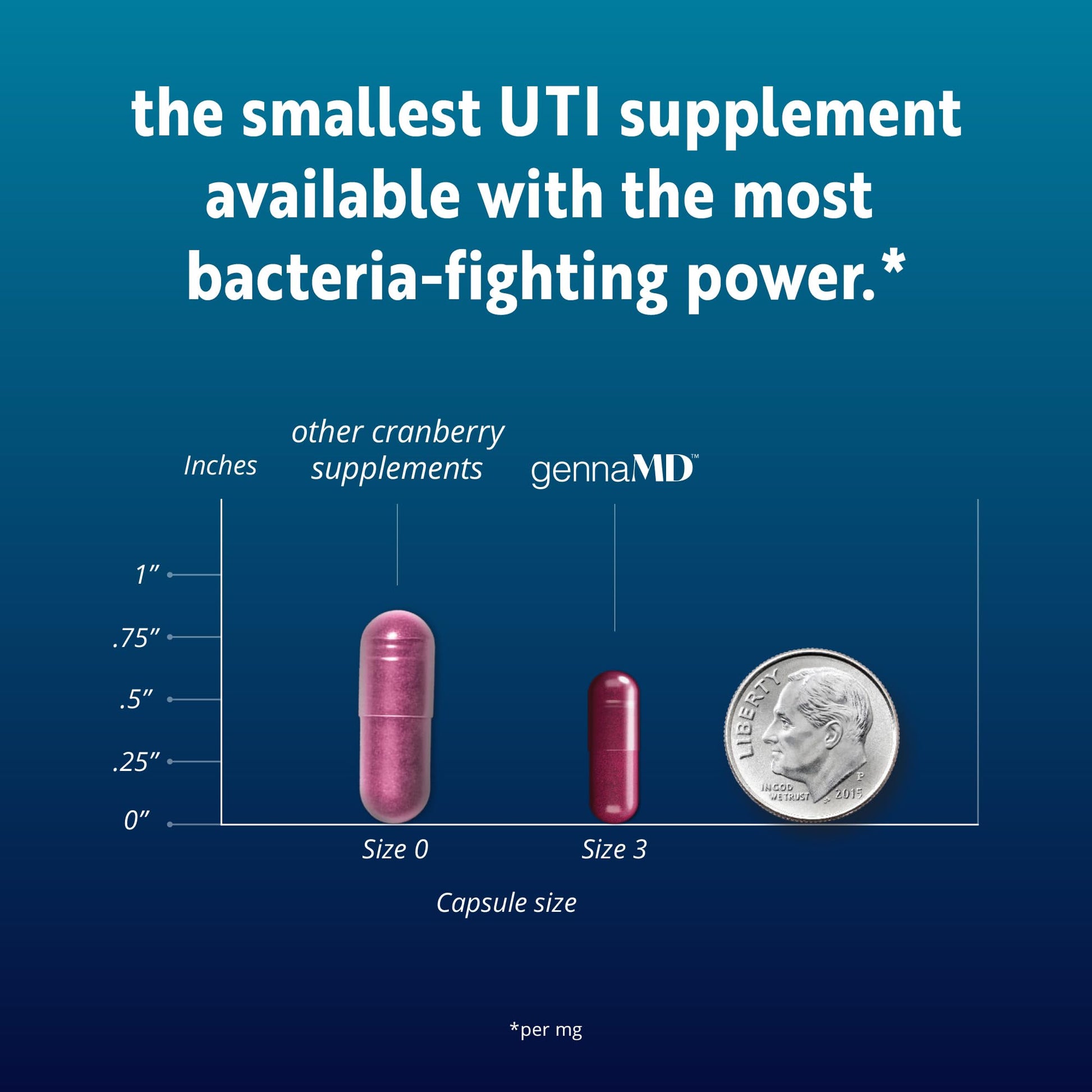 Solv Wellness GennaMD - Maximum UTI Defense - 36 mg Soluble PAC from 100% Cranberry Juice Extract - Highest PAC Concentration in a Small, Easy-to-Swallow Capsule - 90 Capsules Solv Wellness Au supplements