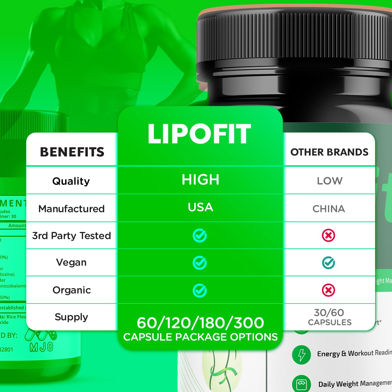 Lipo Fit Capsules, Official Lipo Fit Pills with All Natural Ingredients, Advanced Overall Health and Wellness Vitamin Supplement Formula for Maximum Strength Multivitamin Support (60 Capsules) MJO Au supplements