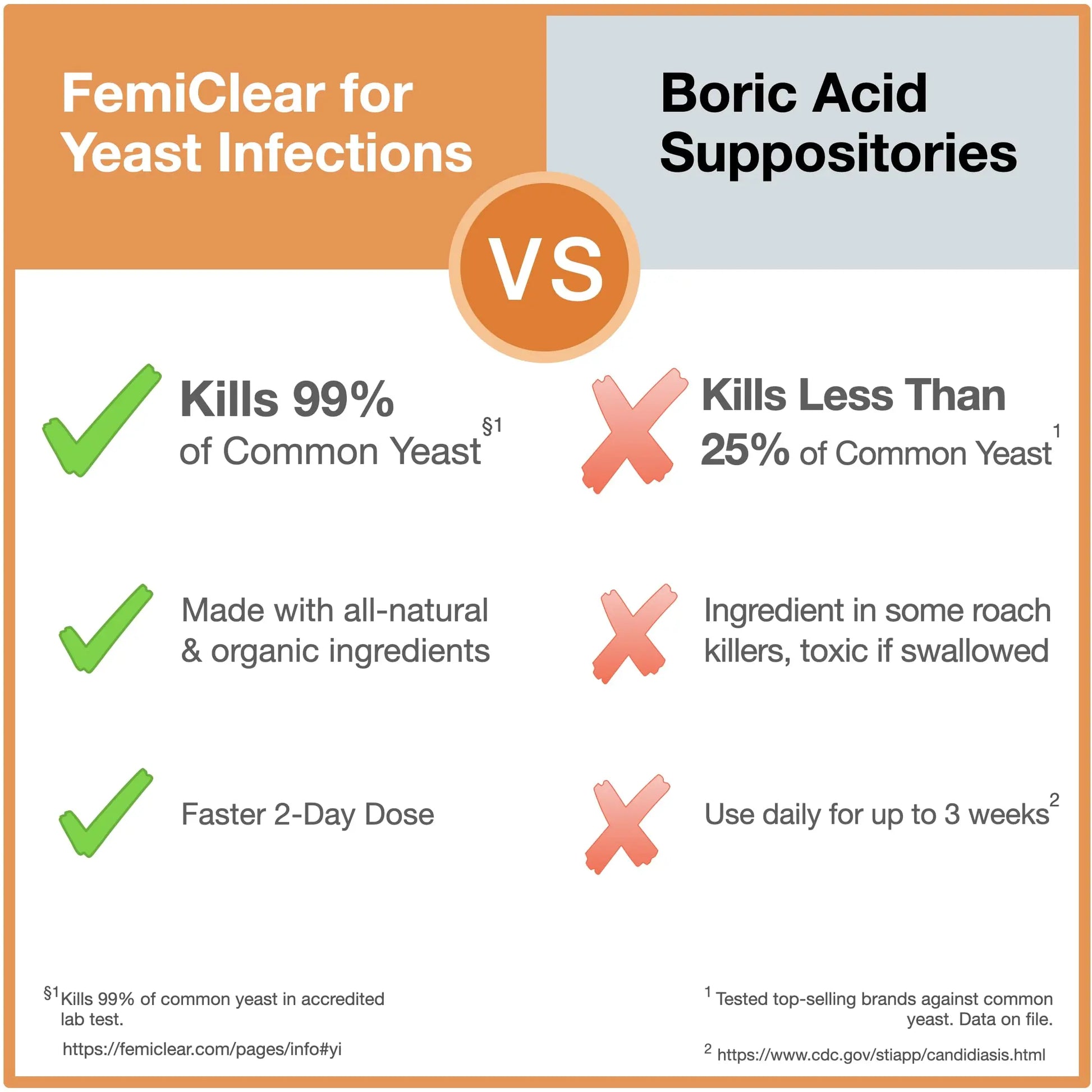 FemiClear 1-Day Dose Yeast Infection | Yeast Infection Relief | Homeopathic Solution FemiClear Au supplements