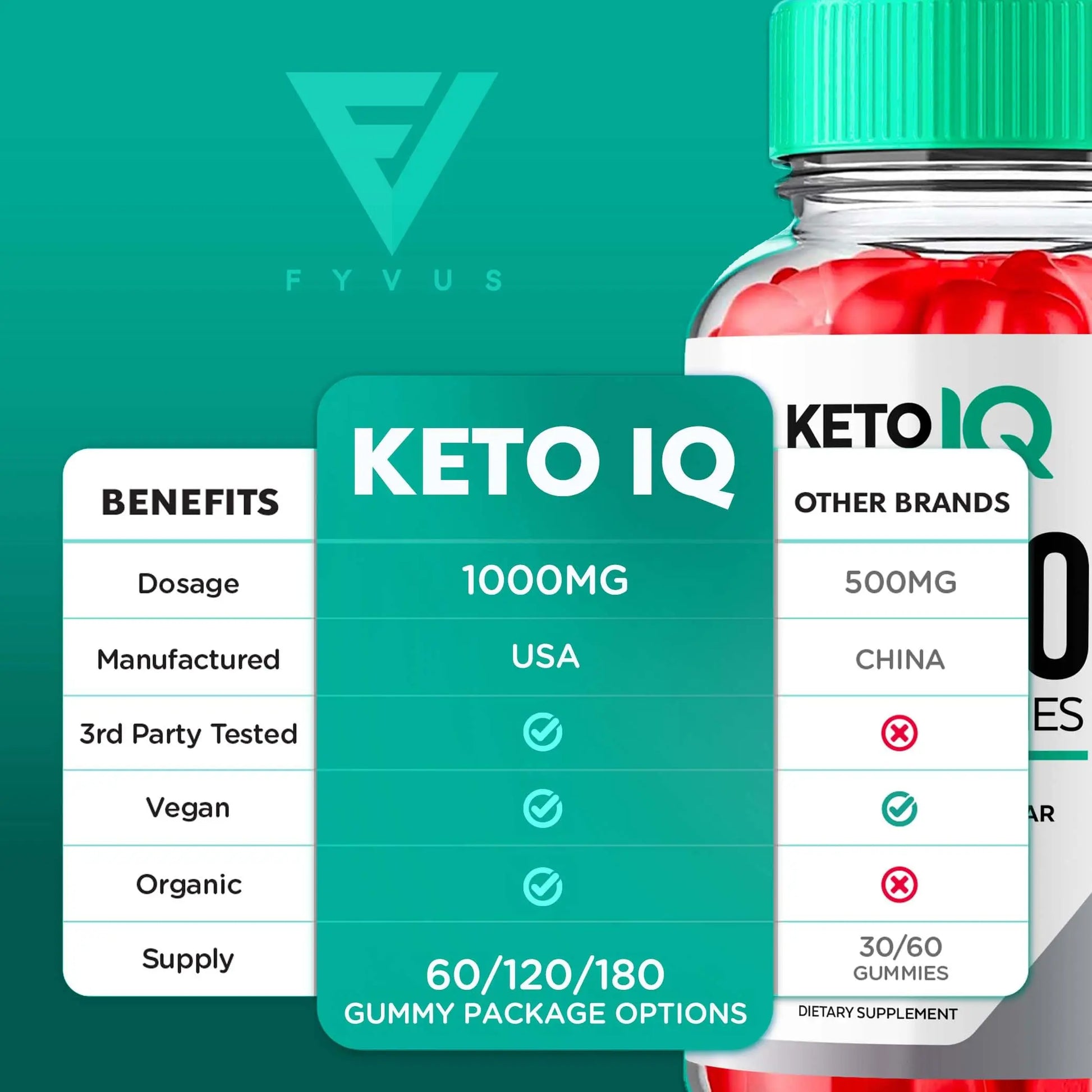 (3 Pack) Keto IQ KetoIQ Keto ACV Gummies, Keto IQ ACV Gummies Advanced Weight Loss Fyvus Au supplements