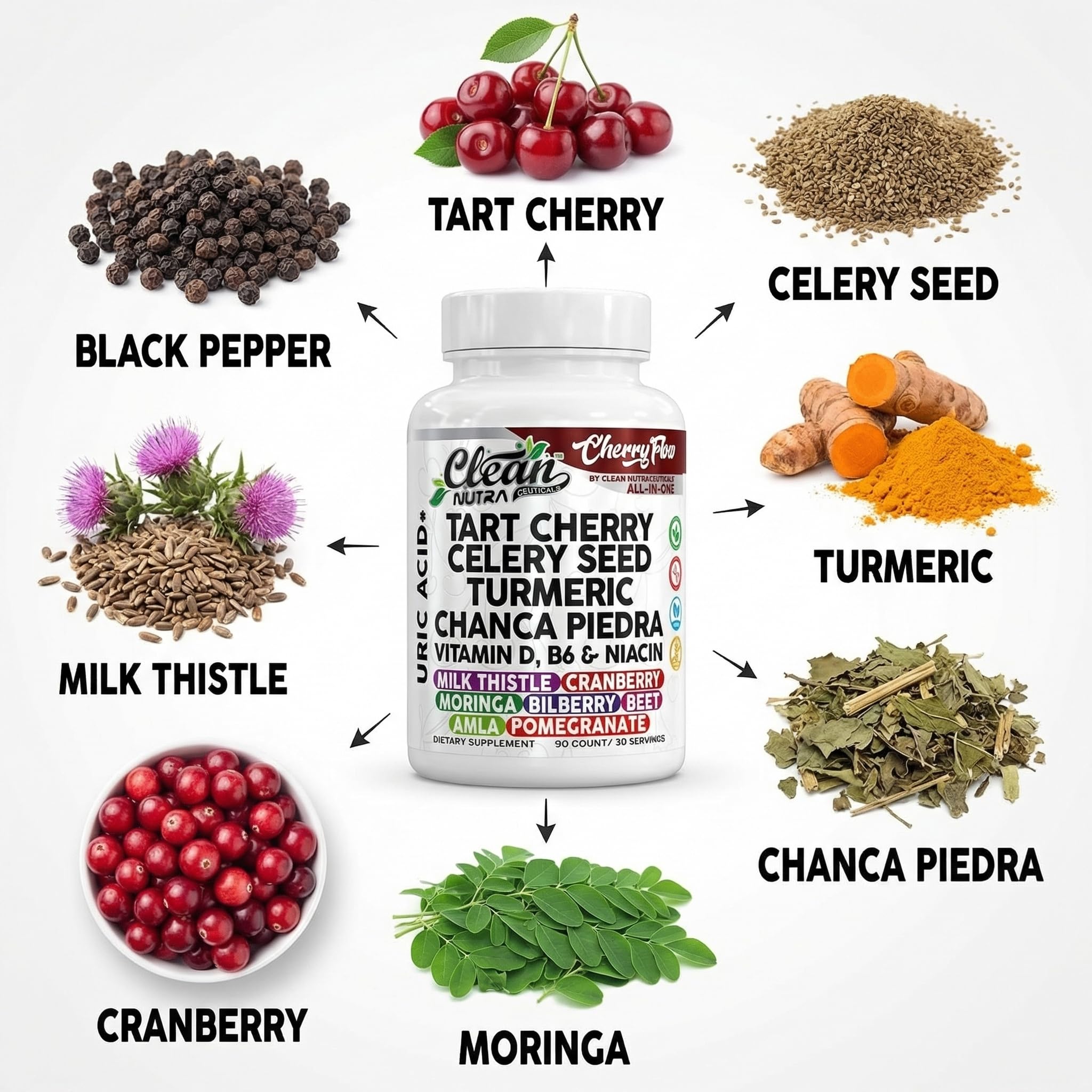 Cherry Flow Tart Cherry Capsules Uric Acid Support Celery Seed Turmeric Chanca Piedra Vitamin D Vitamin B6 Niacin Milk Thistle Moringa Extract Pomegranate Beets 90 Count By Clean Nutra Clean Nutraceuticals Au supplements