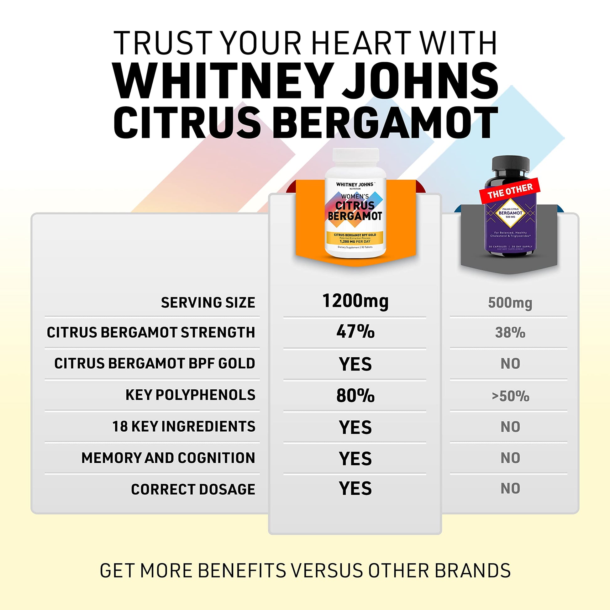 Whitney Johns Citrus Bergamot for Women, Clinically Tested Bergamot Supplement Specifically Formulated for Womens Health and Wellness, Antioxidant, 1200mg, 90 Tablets Whitney Johns Au supplements