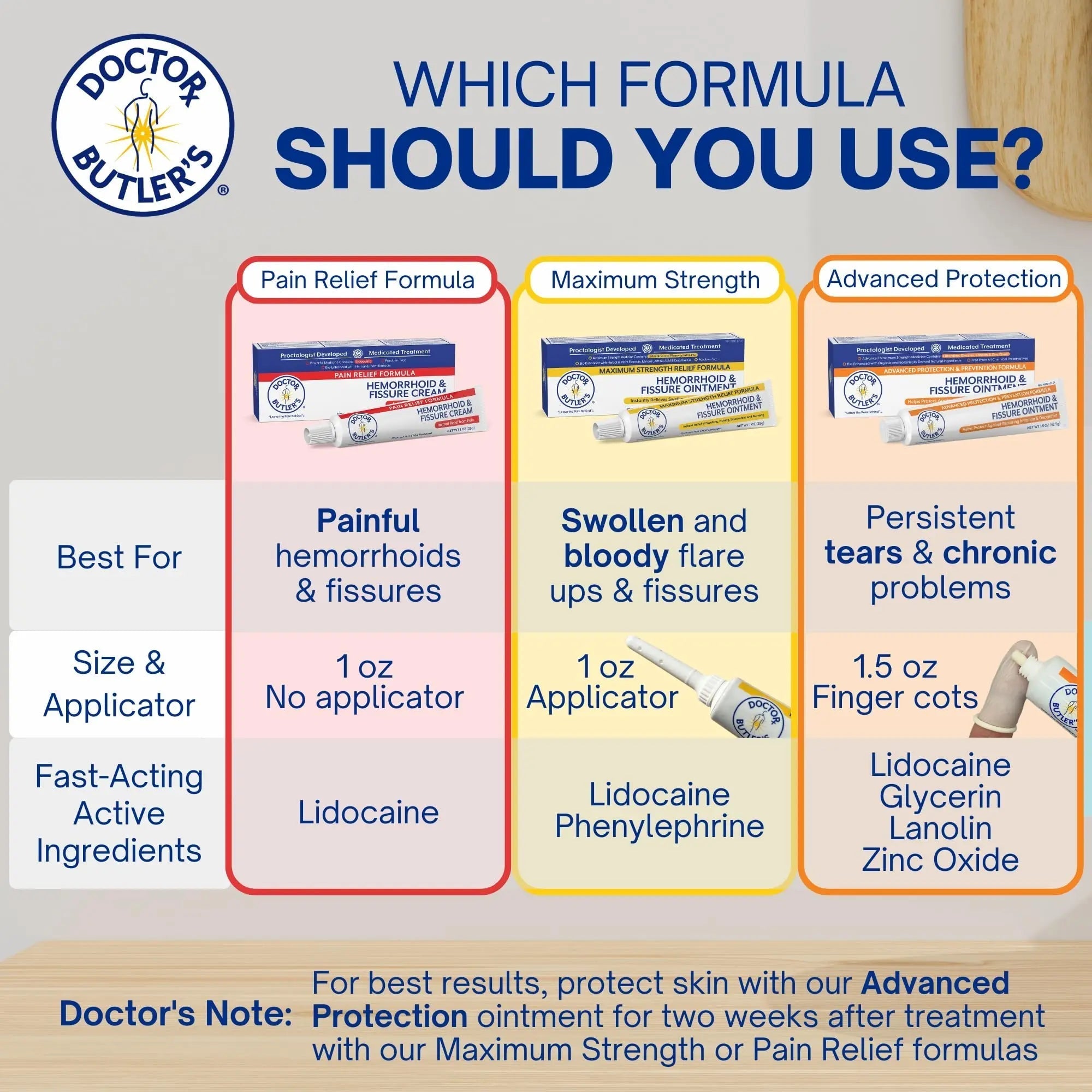 Doctor Butler's Advanced Hemorrhoid & Fissure Ointment – Lidocaine Hemorrhoid Treatment and Fissure Treatment Extra Strength Formula, Heals and Provides Fast Pain and Itch Relief* (1.5 oz.) Doctor Butler's Au supplements