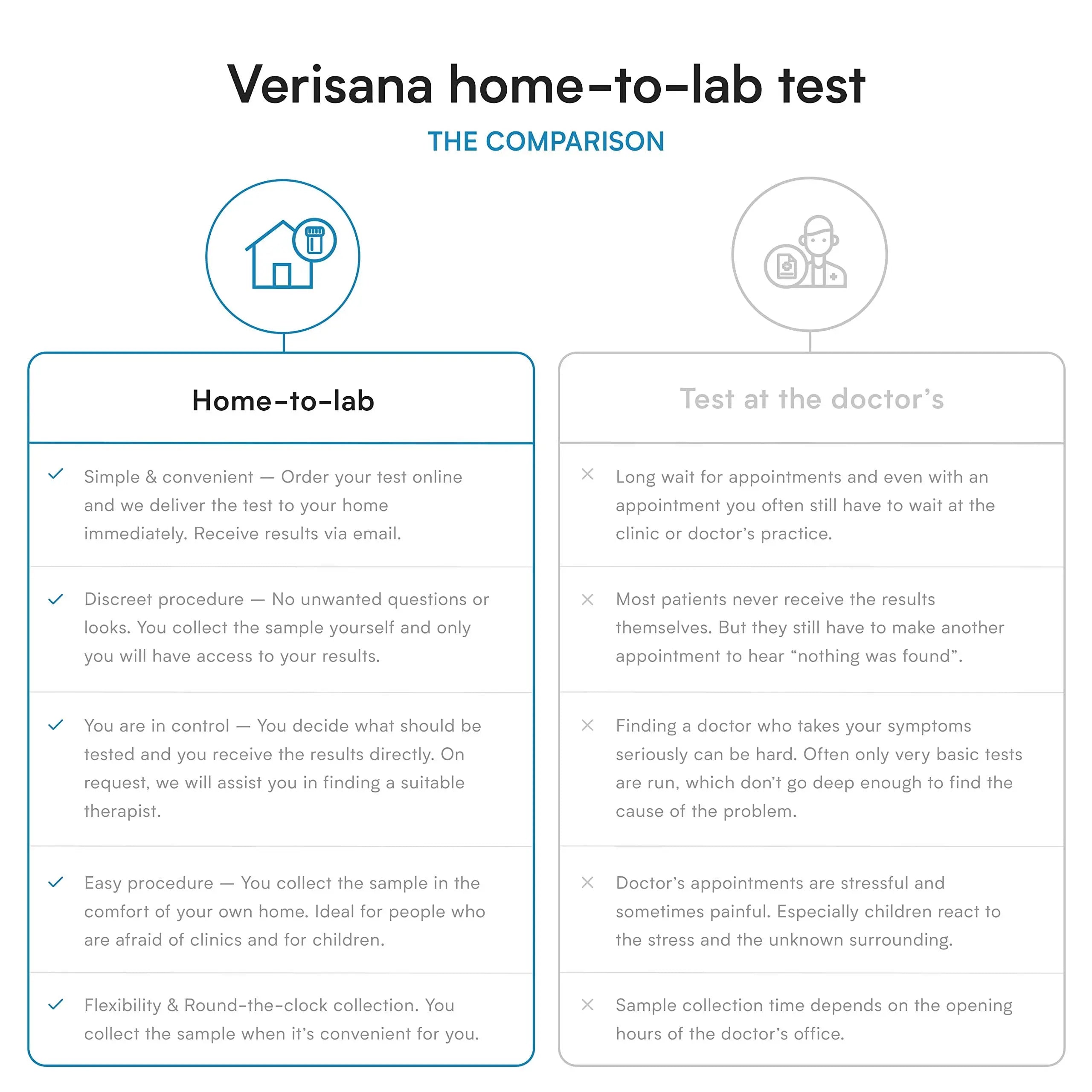 Candida & Helicobacter & Zonulin Test – Lab Testing Kit for Diagnosing Candida, H Pylori and Zonulin Verisana Au supplements