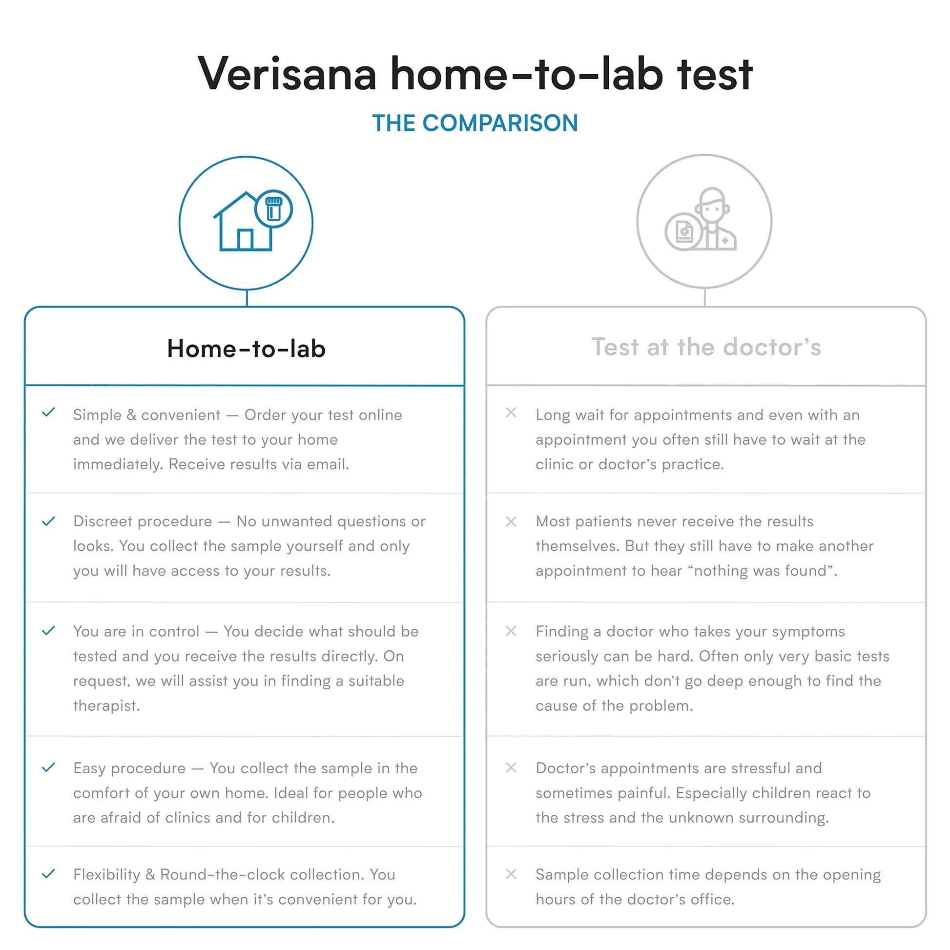 Candida Test – Lab Testing Kit for Diagnosing Candida albicans, Yeast Infection, Geotrichum spec Verisana Au supplements