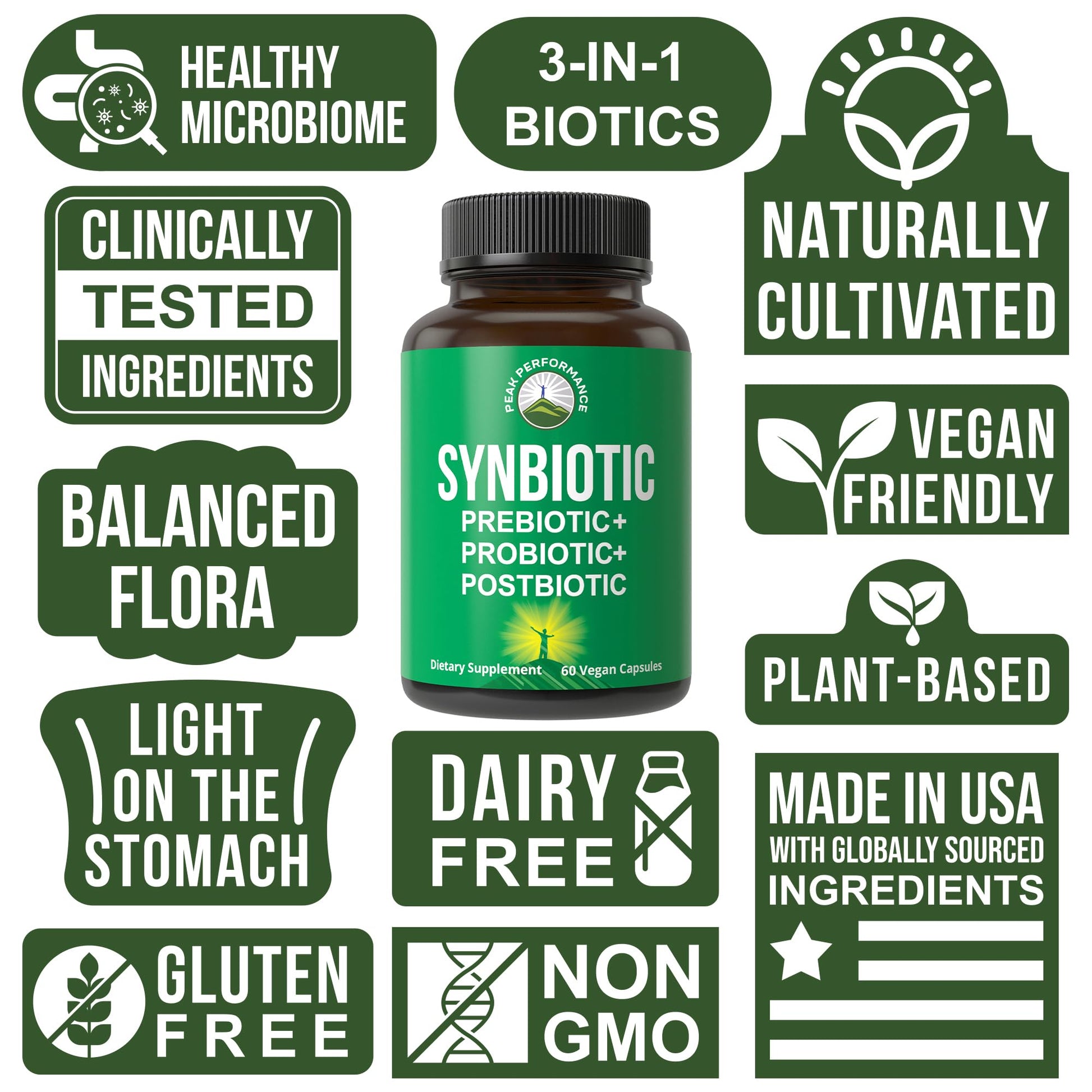 Synbiotic = Prebiotic + Probiotic + Postbiotic 3-in-1 Supplement with Clinically Tested Ingredients. Pre and Probiotics Plus Important Tributyrin Postbiotics for Gut. Vegan Capsules for Women + Men Peak Performance Au supplements