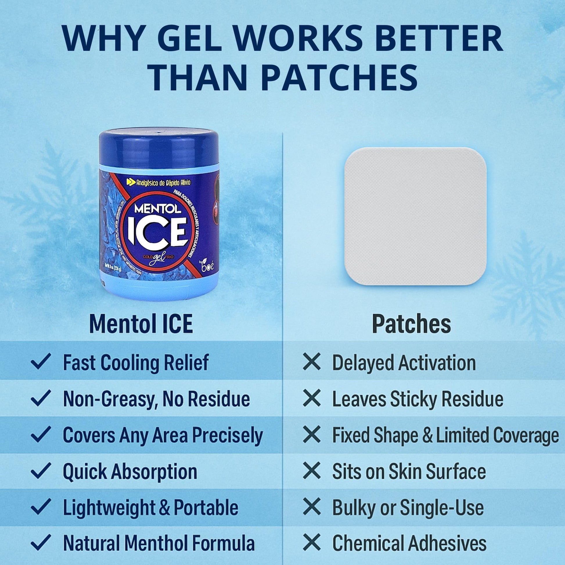 Mentol Ice Cold Gel – 8 oz Pain Relief Gel for Muscles & Joints – Fast-Acting Analgesic for Arthritis, Back Pain, Cramps, Sprains & Headaches – Non-Greasy & Quick Absorption BOÉ COSMETICS Au supplements